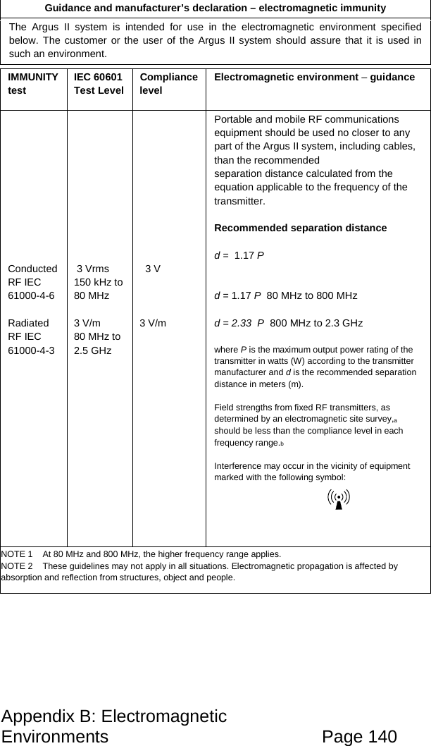 Appendix B: Electromagnetic Environments Page 140 Guidance and manufacturer’s declaration – electromagnetic immunity The Argus II system is intended for use in the electromagnetic environment specified below. The customer or the user of the Argus II system should assure that it is used in such an environment. IMMUNITY test IEC 60601 Test Level Compliance level Electromagnetic environment – guidance Conducted RF IEC 61000-4-6 Radiated RF IEC 61000-4-3 3 Vrms 150 kHz to 80 MHz 3 V/m 80 MHz to 2.5 GHz 3 V 3 V/m Portable and mobile RF communications equipment should be used no closer to any part of the Argus II system, including cables, than the recommended separation distance calculated from the equation applicable to the frequency of the transmitter. Recommended separation distance d = 1.17 P d = 1.17 P 80 MHz to 800 MHz d = 2.33 P 800 MHz to 2.3 GHz where P is the maximum output power rating of the transmitter in watts (W) according to the transmitter manufacturer and d is the recommended separation distance in meters (m). Field strengths from fixed RF transmitters, as determined by an electromagnetic site survey,a should be less than the compliance level in each frequency range.b Interference may occur in the vicinity of equipment marked with the following symbol: NOTE 1 At 80 MHz and 800 MHz, the higher frequency range applies. NOTE 2 These guidelines may not apply in all situations. Electromagnetic propagation is affected by absorption and reflection from structures, object and people.