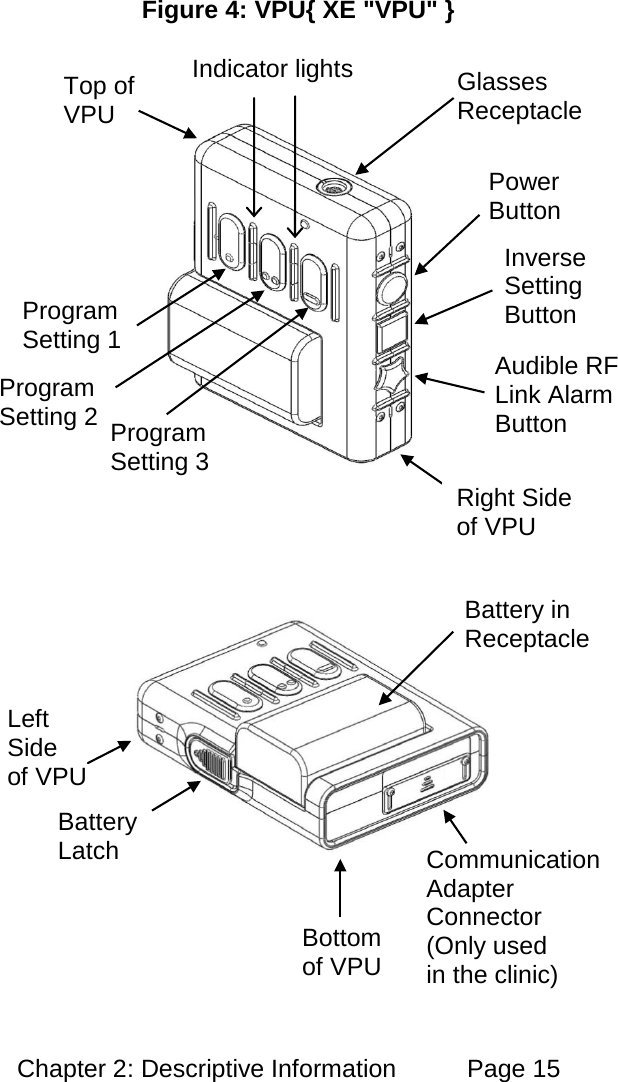 Chapter 2: Descriptive Information Page 15 Figure 4: VPU{ XE "VPU" } Program Setting 3 Top of VPU Glasses Receptacle Battery in Receptacle Communication Adapter Connector (Only used in the clinic) Bottom of VPU Battery Latch Program Setting 1 Inverse Setting Button Program Setting 2 Left Side of VPU Power Button Right Side of VPU Audible RF Link Alarm Button Indicator lights