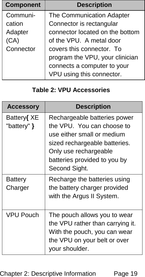 Chapter 2: Descriptive Information Page 19 Component Description Communi-cation Adapter (CA) Connector The Communication Adapter Connector is rectangular connector located on the bottom of the VPU. A metal door covers this connector. To program the VPU, your clinician connects a computer to your VPU using this connector. Table 2: VPU Accessories Accessory Description Battery{ XE "battery" } Rechargeable batteries power the VPU. You can choose to use either small or medium sized rechargeable batteries. Only use rechargeable batteries provided to you by Second Sight. Battery Charger Recharge the batteries using the battery charger provided with the Argus II System. VPU Pouch The pouch allows you to wear the VPU rather than carrying it. With the pouch, you can wear the VPU on your belt or over your shoulder.