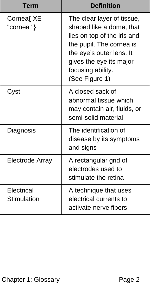 Chapter 1: Glossary Page 2 Term Definition Cornea{ XE "cornea" } The clear layer of tissue, shaped like a dome, that lies on top of the iris and the pupil. The cornea is the eye’s outer lens. It gives the eye its major focusing ability. (See Figure 1) Cyst A closed sack of abnormal tissue which may contain air, fluids, or semi-solid material Diagnosis The identification of disease by its symptoms and signs Electrode Array A rectangular grid of electrodes used to stimulate the retina Electrical Stimulation A technique that uses electrical currents to activate nerve fibers