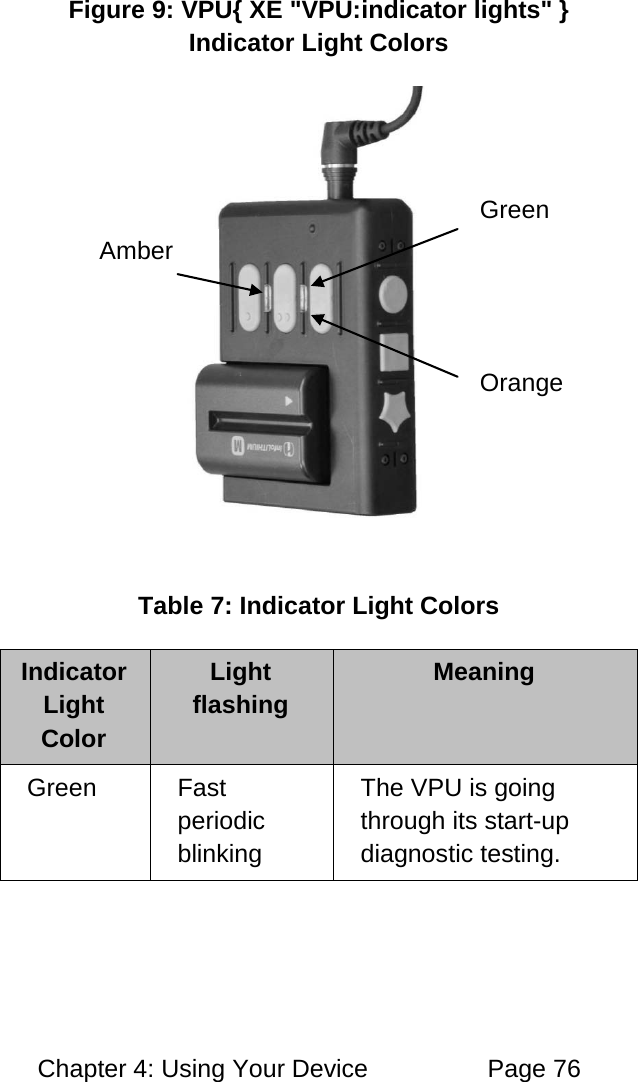 Chapter 4: Using Your Device Page 76 Figure 9: VPU{ XE "VPU:indicator lights" } Indicator Light Colors Table 7: Indicator Light Colors Indicator Light Color Light flashing Meaning Green Fast periodic blinking The VPU is going through its start-up diagnostic testing. Green Orange Amber
