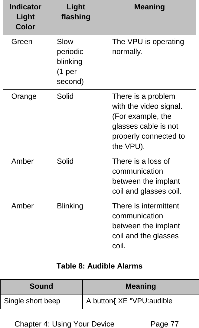 Chapter 4: Using Your Device Page 77 Indicator Light Color Light flashing Meaning Green Slow periodic blinking (1 per second) The VPU is operating normally. Orange Solid There is a problem with the video signal. (For example, the glasses cable is not properly connected to the VPU). Amber Solid There is a loss of communication between the implant coil and glasses coil. Amber Blinking There is intermittent communication between the implant coil and the glasses coil. Table 8: Audible Alarms Sound Meaning Single short beep A button{ XE "VPU:audible