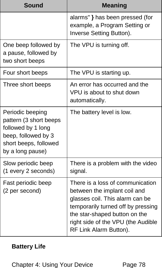 Chapter 4: Using Your Device Page 78 Sound Meaning alarms" } has been pressed (for example, a Program Setting or Inverse Setting Button). One beep followed by a pause, followed by two short beeps The VPU is turning off. Four short beeps The VPU is starting up. Three short beeps An error has occurred and the VPU is about to shut down automatically. Periodic beeping pattern (3 short beeps followed by 1 long beep, followed by 3 short beeps, followed by a long pause) The battery level is low. Slow periodic beep (1 every 2 seconds) There is a problem with the video signal. Fast periodic beep (2 per second) There is a loss of communication between the implant coil and glasses coil. This alarm can be temporarily turned off by pressing the star-shaped button on the right side of the VPU (the Audible RF Link Alarm Button). Battery Life