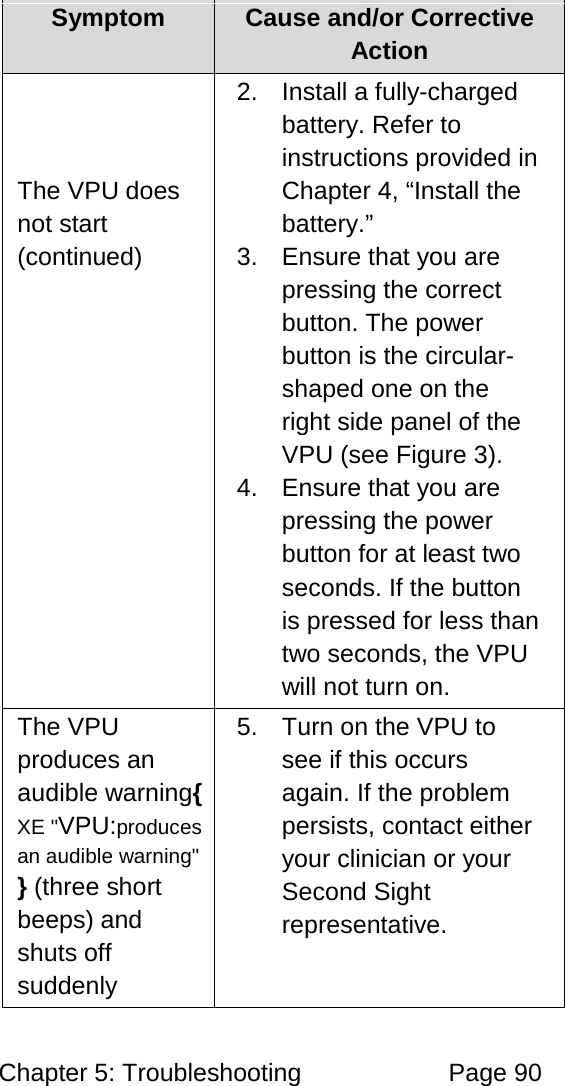 Chapter 5: Troubleshooting Page 90 Symptom Cause and/or Corrective Action The VPU does not start (continued) 2. Install a fully-charged battery. Refer to instructions provided in Chapter 4, “Install the battery.” 3. Ensure that you are pressing the correct button. The power button is the circular-shaped one on the right side panel of the VPU (see Figure 3). 4. Ensure that you are pressing the power button for at least two seconds. If the button is pressed for less than two seconds, the VPU will not turn on. The VPU produces an audible warning{ XE "VPU:produces an audible warning" } (three short beeps) and shuts off suddenly 5. Turn on the VPU to see if this occurs again. If the problem persists, contact either your clinician or your Second Sight representative.