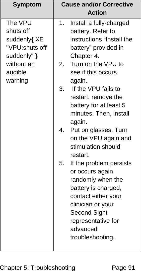 Chapter 5: Troubleshooting Page 91 Symptom Cause and/or Corrective Action The VPU shuts off suddenly{ XE "VPU:shuts off suddenly" } without an audible warning 1. Install a fully-charged battery. Refer to instructions “Install the battery” provided in Chapter 4. 2. Turn on the VPU to see if this occurs again. 3. If the VPU fails to restart, remove the battery for at least 5 minutes. Then, install again. 4. Put on glasses. Turn on the VPU again and stimulation should restart. 5. If the problem persists or occurs again randomly when the battery is charged, contact either your clinician or your Second Sight representative for advanced troubleshooting.