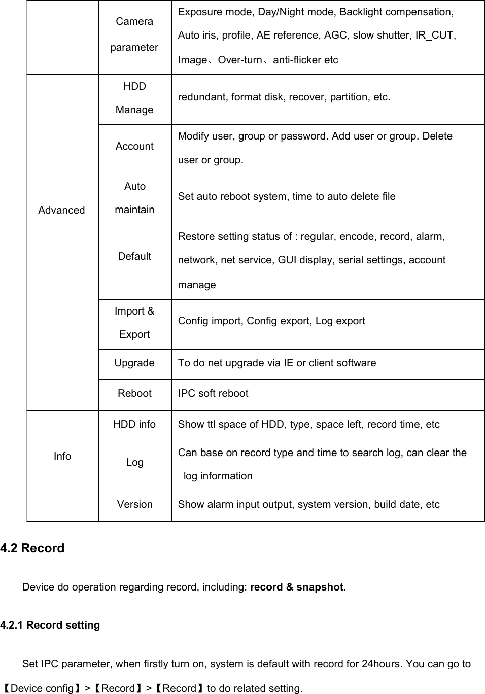 CameraparameterExposure mode, Day/Night mode, Backlight compensation,Auto iris, profile, AE reference, AGC, slow shutter, IR_CUT,Image、Over-turn、anti-flicker etcAdvancedHDDManageredundant, format disk, recover, partition, etc.AccountModify user, group or password. Add user or group. Deleteuser or group.AutomaintainSet auto reboot system, time to auto delete fileDefaultRestore setting status of : regular, encode, record, alarm,network, net service, GUI display, serial settings, accountmanageImport &amp;ExportConfig import, Config export, Log exportUpgradeTo do net upgrade via IE or client softwareRebootIPC soft rebootInfoHDD infoShow ttl space of HDD, type, space left, record time, etcLogCan base on record type and time to search log, can clear thelog informationVersionShow alarm input output, system version, build date, etc4.2 RecordDevice do operation regarding record, including: record &amp; snapshot.4.2.1 Record settingSet IPC parameter, when firstly turn on, system is default with record for 24hours. You can go to【Device config】&gt;【Record】&gt;【Record】to do related setting.