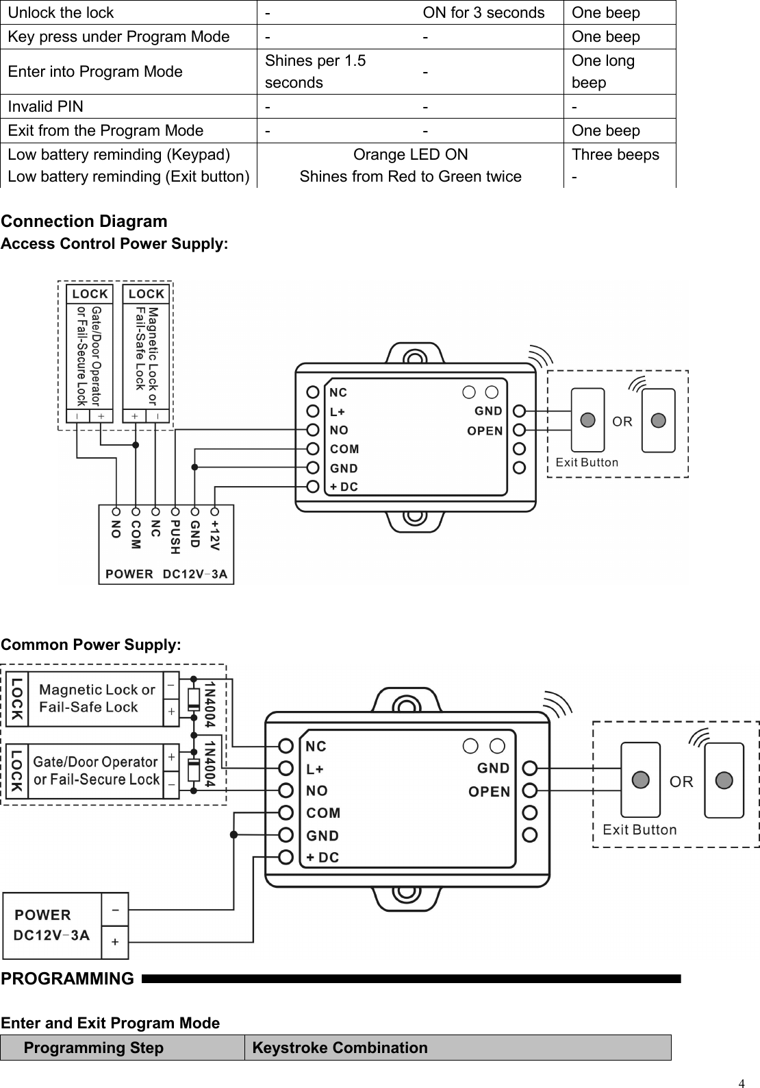 4Unlock the lock-ON for 3 secondsOne beepKey press under Program Mode--One beepEnter into Program ModeShines per 1.5seconds-One longbeepInvalid PIN---Exit from the Program Mode--One beepLow battery reminding (Keypad)Orange LED ONThree beepsLow battery reminding (Exit button)Shines from Red to Green twice-Connection DiagramAccess Control Power Supply:Common Power Supply:PROGRAMMINGEnter and Exit Program ModeProgramming StepKeystroke Combination
