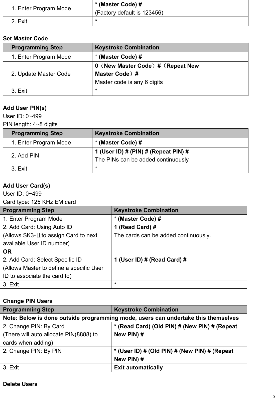 51. Enter Program Mode*(Master Code) #(Factory default is 123456)2. Exit*Set Master CodeProgramming StepKeystroke Combination1. Enter Program Mode*(Master Code) #2. Update Master Code0（New Master Code）#（Repeat NewMaster Code）#Master code is any 6 digits3. Exit*Add User PIN(s)User ID: 0~499PIN length: 4~8 digitsProgramming StepKeystroke Combination1. Enter Program Mode*(Master Code) #2. Add PIN1 (User ID) # (PIN) # (Repeat PIN) #The PINs can be added continuously3. Exit*Add User Card(s)User ID: 0~499Card type: 125 KHz EM cardProgramming StepKeystroke Combination1. Enter Program Mode*(Master Code) #2. Add Card: Using Auto ID(Allows SK3-Ⅱto assign Card to nextavailable User ID number)OR2. Add Card: Select Specific ID(Allows Master to define a specific UserID to associate the card to)1 (Read Card) #The cards can be added continuously.1 (User ID) # (Read Card) #3. Exit*Change PIN UsersProgramming StepKeystroke CombinationNote: Below is done outside programming mode, users can undertake this themselves2. Change PIN: By Card(There will auto allocate PIN(8888) tocards when adding)* (Read Card) (Old PIN) # (New PIN) # (RepeatNew PIN) #2. Change PIN: By PIN* (User ID) # (Old PIN) # (New PIN) # (RepeatNew PIN) #3. ExitExit automaticallyDelete Users