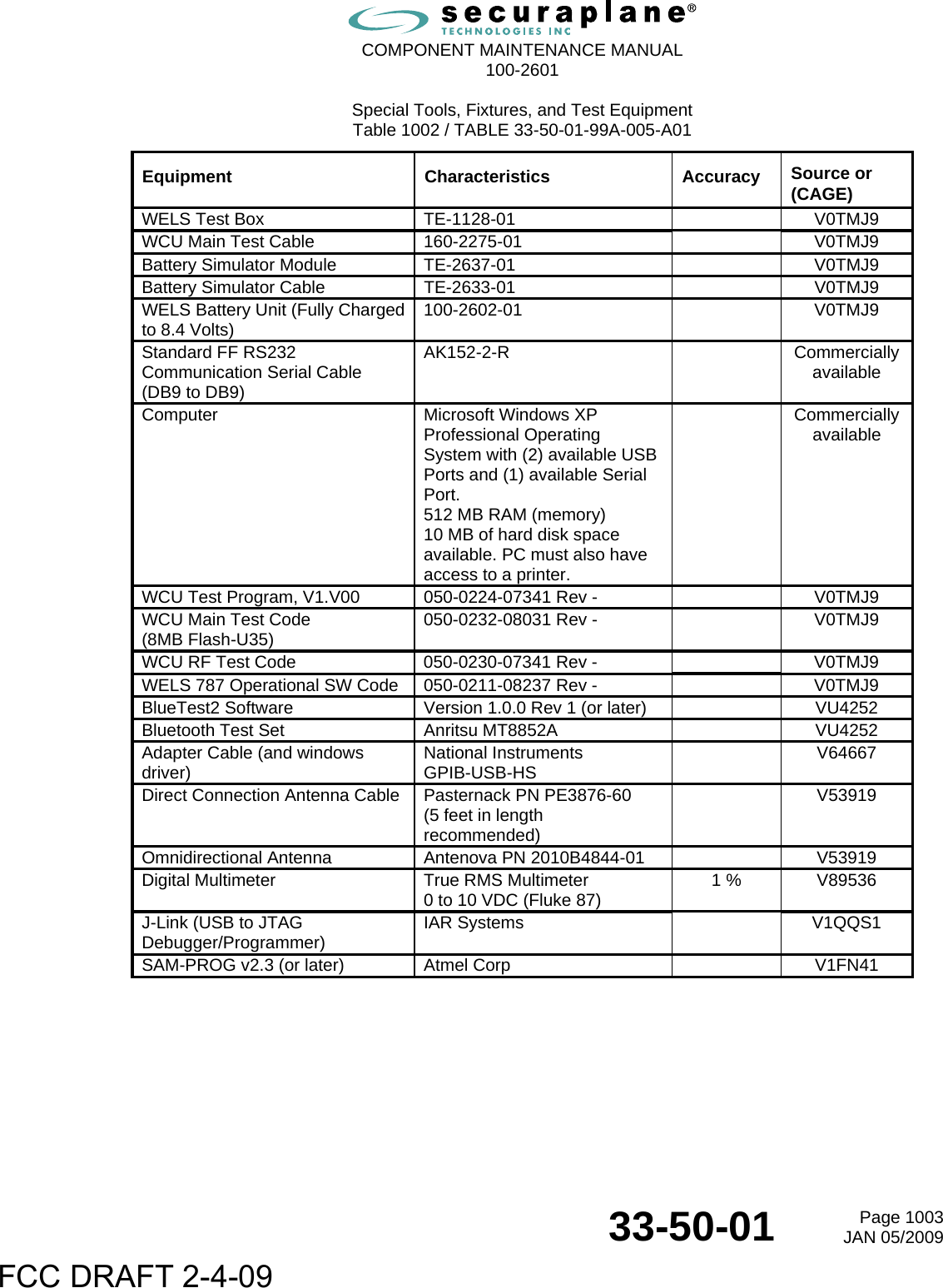  COMPONENT MAINTENANCE MANUAL  100-2601  33-50-01  Page 1003JAN 05/2009 Special Tools, Fixtures, and Test Equipment Table 1002 / TABLE 33-50-01-99A-005-A01 Equipment Characteristics Accuracy Source or (CAGE) WELS Test Box  TE-1128-01    V0TMJ9 WCU Main Test Cable   160-2275-01    V0TMJ9 Battery Simulator Module   TE-2637-01    V0TMJ9 Battery Simulator Cable   TE-2633-01    V0TMJ9 WELS Battery Unit (Fully Charged to 8.4 Volts)  100-2602-01  V0TMJ9 Standard FF RS232 Communication Serial Cable (DB9 to DB9) AK152-2-R  Commercially available Computer  Microsoft Windows XP Professional Operating System with (2) available USB Ports and (1) available Serial Port. 512 MB RAM (memory) 10 MB of hard disk space available. PC must also have access to a printer.  Commercially available WCU Test Program, V1.V00  050-0224-07341 Rev -    V0TMJ9 WCU Main Test Code (8MB Flash-U35)  050-0232-08031 Rev -    V0TMJ9 WCU RF Test Code  050-0230-07341 Rev -    V0TMJ9 WELS 787 Operational SW Code  050-0211-08237 Rev -    V0TMJ9 BlueTest2 Software  Version 1.0.0 Rev 1 (or later)    VU4252 Bluetooth Test Set  Anritsu MT8852A    VU4252 Adapter Cable (and windows driver)  National Instruments GPIB-USB-HS   V64667 Direct Connection Antenna Cable  Pasternack PN PE3876-60  (5 feet in length recommended)  V53919 Omnidirectional Antenna  Antenova PN 2010B4844-01    V53919 Digital Multimeter  True RMS Multimeter  0 to 10 VDC (Fluke 87)  1 %  V89536 J-Link (USB to JTAG Debugger/Programmer)  IAR Systems    V1QQS1 SAM-PROG v2.3 (or later)  Atmel Corp    V1FN41  FCC DRAFT 2-4-09