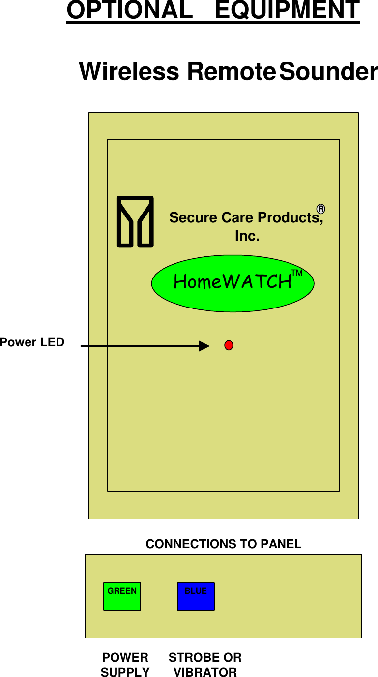 OPTIONAL   EQUIPMENTPower LEDWireless RemoteSounderGREENPOWERSUPPLYSTROBE ORVIBRATORCONNECTIONS TO PANELBLUEHomeWATCHTMSecure Care Products,Inc.R