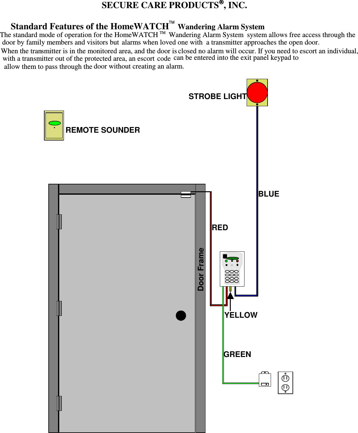 Door FrameREDGREENYELLOWBLUESTROBE LIGHTREMOTE SOUNDER  When the transmitter is in the monitored area, and the door is closed no alarm will occur. If you need to escort an individual,SECURE CARE PRODUCTS, INC.The standard mode of operation for the HomeWATCH      Wandering Alarm System  system allows free access through theWandering Alarm Systemfamily members and visitors but alarms when loved one with  a transmitter approaches the open door.door bydoor without creating an alarm.pass through the allow them tocan be entered into the exit panel keypad towith a transmitter out of the protected area, an escort codeTMStandard Features of the HomeWATCHTM