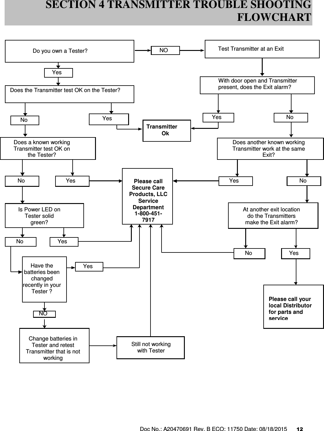 Doc No.: A20470691 Rev. B ECO: 11750 Date: 08/18/2015      12                 Do you own a Tester?NO Test Transmitter at an Exit With door open and Transmitter present, does the Exit alarm? NoYes Please call Secure Care Products, LLC Service Department  1-800-451-7917 Does the Transmitter test OK on the Tester? Yes NoPlease call your local Distributor for parts and service TransmitterOkDoes a known working Transmitter test OK on the Tester? Yes NoIs Power LED on Tester solid green? NoHave the batteries been changed recently in your Tester ? Does another known working Transmitter work at the same Exit? NoYes At another exit location do the Transmitters make the Exit alarm? Yes NoYes Yes NO Still not working with Tester Yes Change batteries in Tester and retest Transmitter that is not working     SECTION 4 TRANSMITTER TROUBLE SHOOTING FLOWCHART 