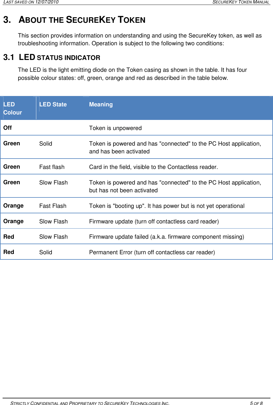 LAST SAVED ON 12/07/2010  SECUREKEY TOKEN MANUAL   STRICTLY CONFIDENTIAL AND PROPRIETARY TO SECUREKEY TECHNOLOGIES INC.   5 OF 8   3.  ABOUT THE SECUREKEY TOKEN This section provides information on understanding and using the SecureKey token, as well as troubleshooting information. Operation is subject to the following two conditions:  3.1  LED STATUS INDICATOR The LED is the light emitting diode on the Token casing as shown in the table. It has four possible colour states: off, green, orange and red as described in the table below.  LED Colour LED State  Meaning Off    Token is unpowered Green  Solid  Token is powered and has "connected" to the PC Host application, and has been activated Green  Fast flash  Card in the field, visible to the Contactless reader. Green  Slow Flash  Token is powered and has "connected" to the PC Host application, but has not been activated Orange  Fast Flash  Token is "booting up". It has power but is not yet operational Orange  Slow Flash  Firmware update (turn off contactless card reader) Red  Slow Flash  Firmware update failed (a.k.a. firmware component missing) Red  Solid  Permanent Error (turn off contactless car reader)       