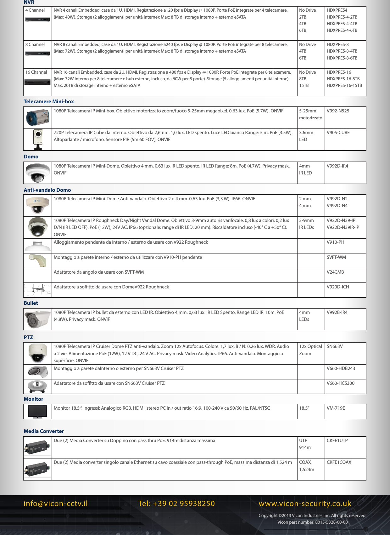 Security Hd Express System Guide 2013 Ita User Manual