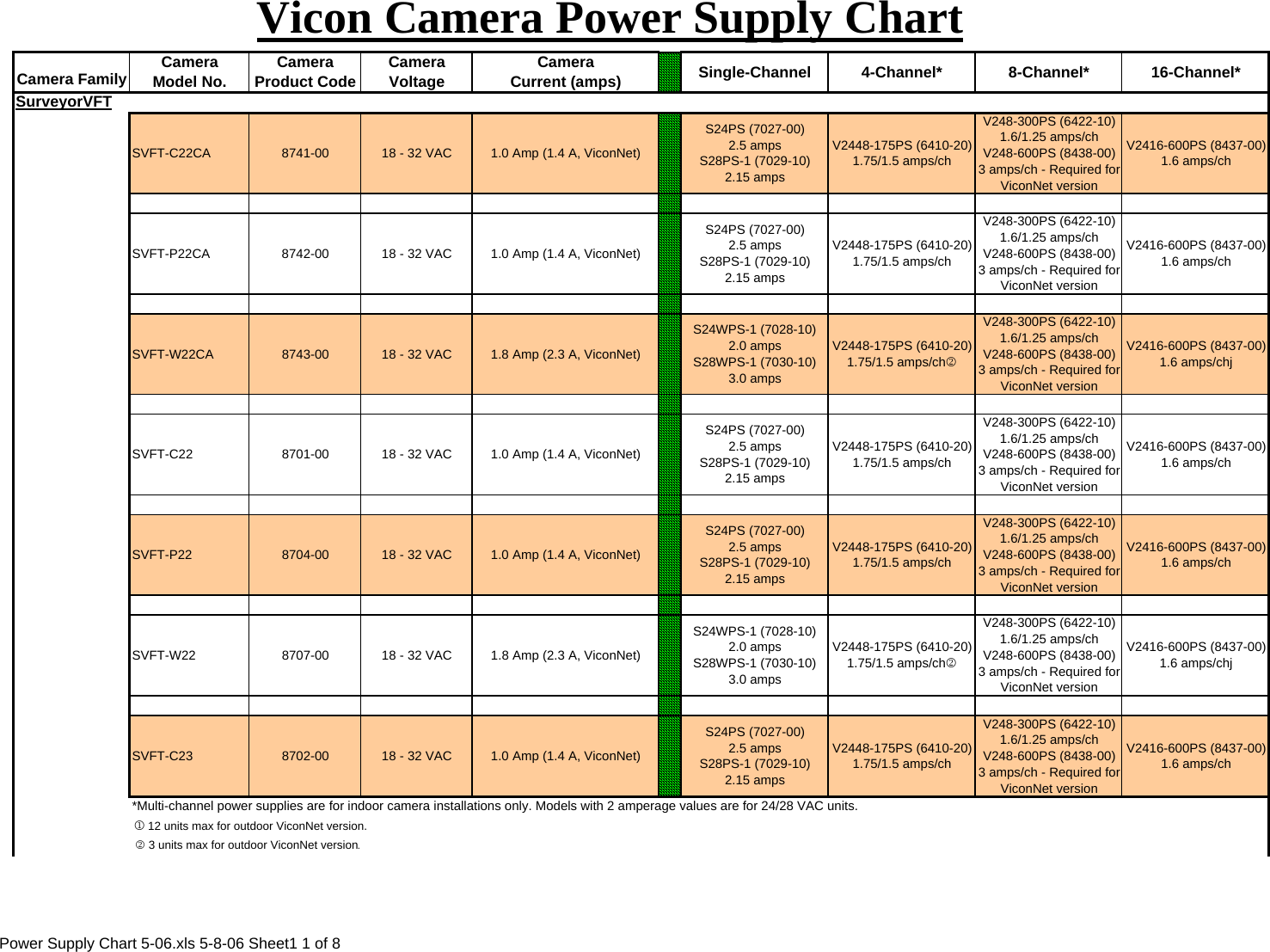 Page 1 of 8 - Security Powersupplychart Power Supply Chart 5-06 User Manual