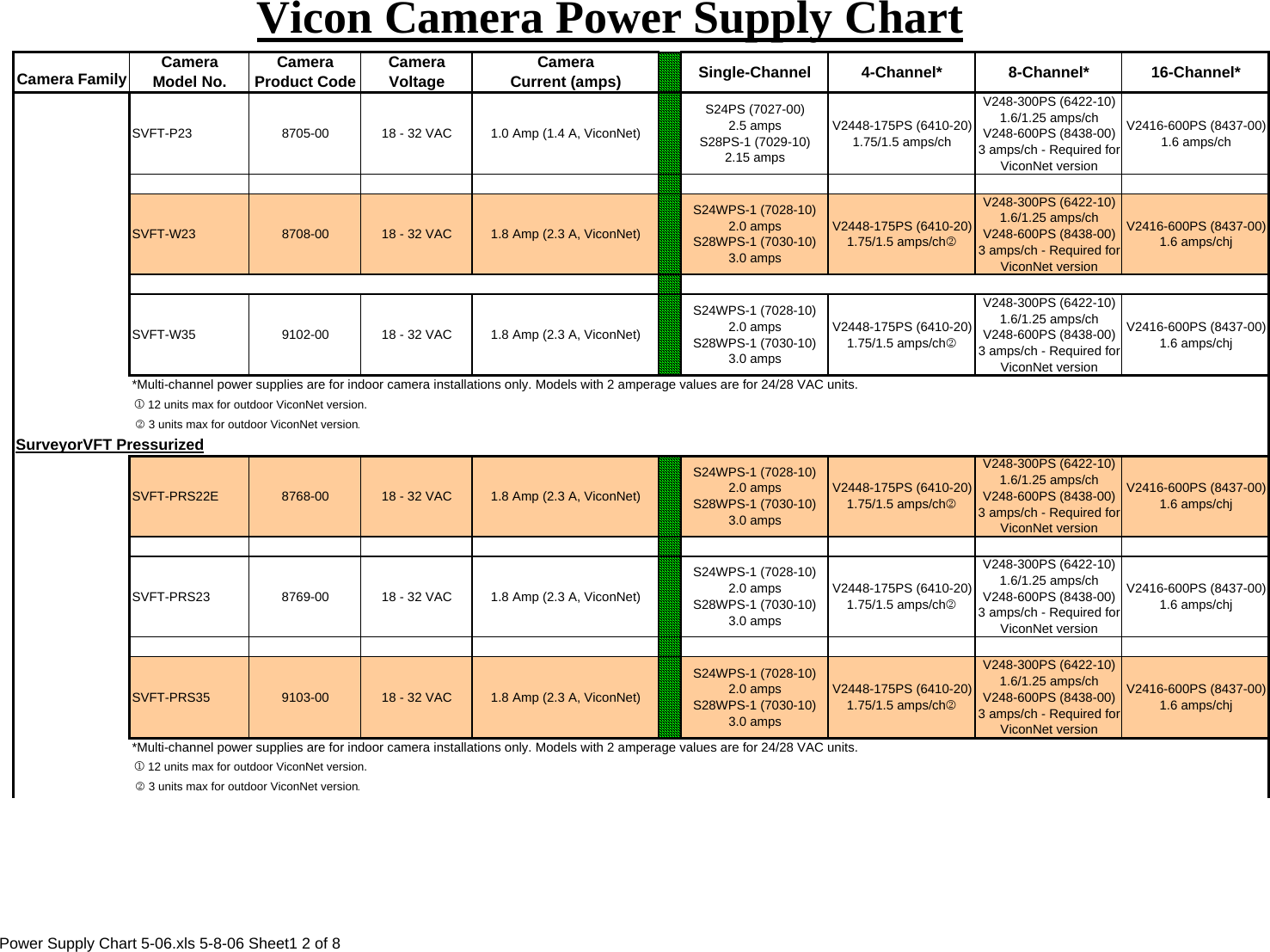 Page 2 of 8 - Security Powersupplychart Power Supply Chart 5-06 User Manual