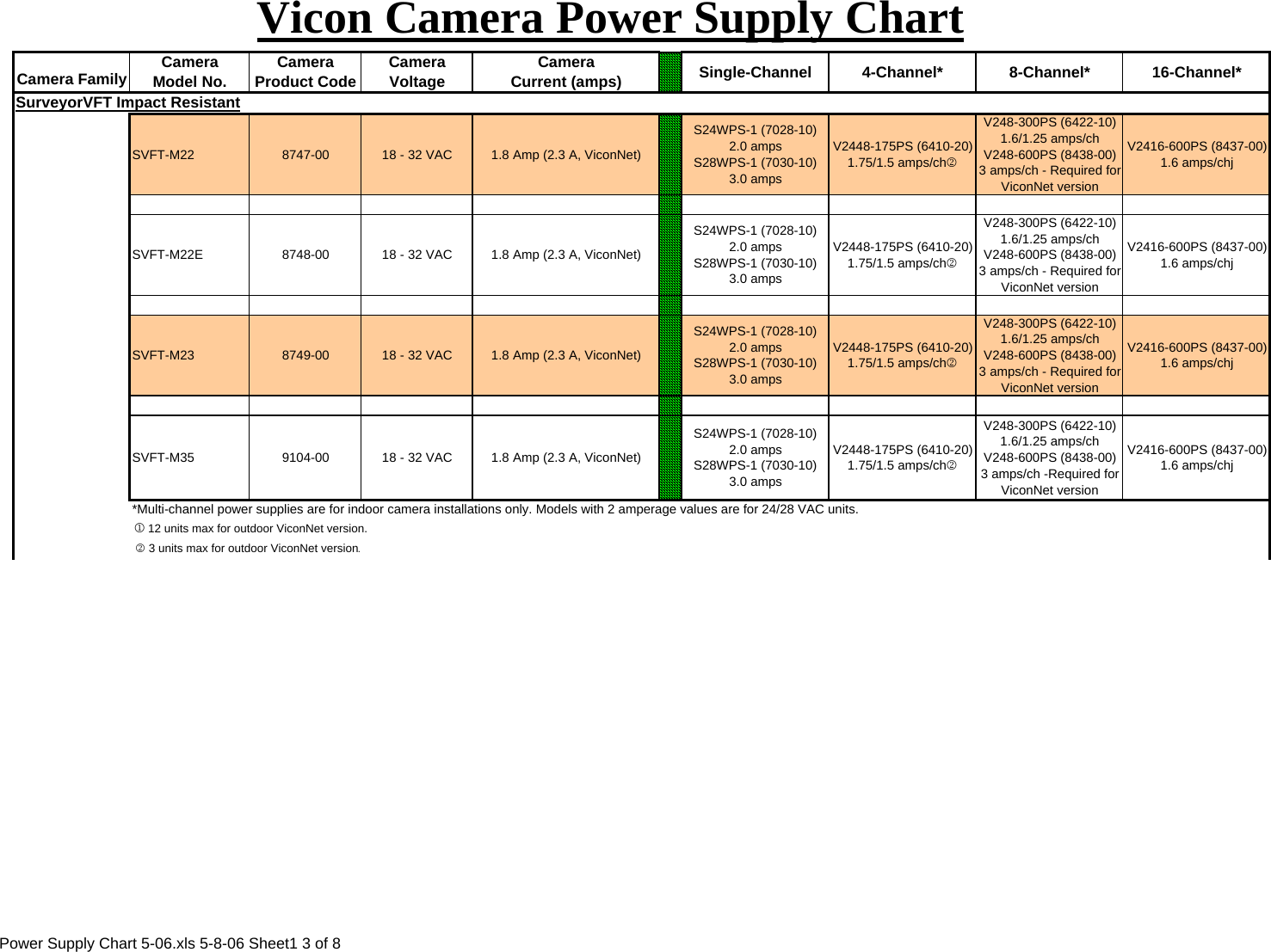 Page 3 of 8 - Security Powersupplychart Power Supply Chart 5-06 User Manual