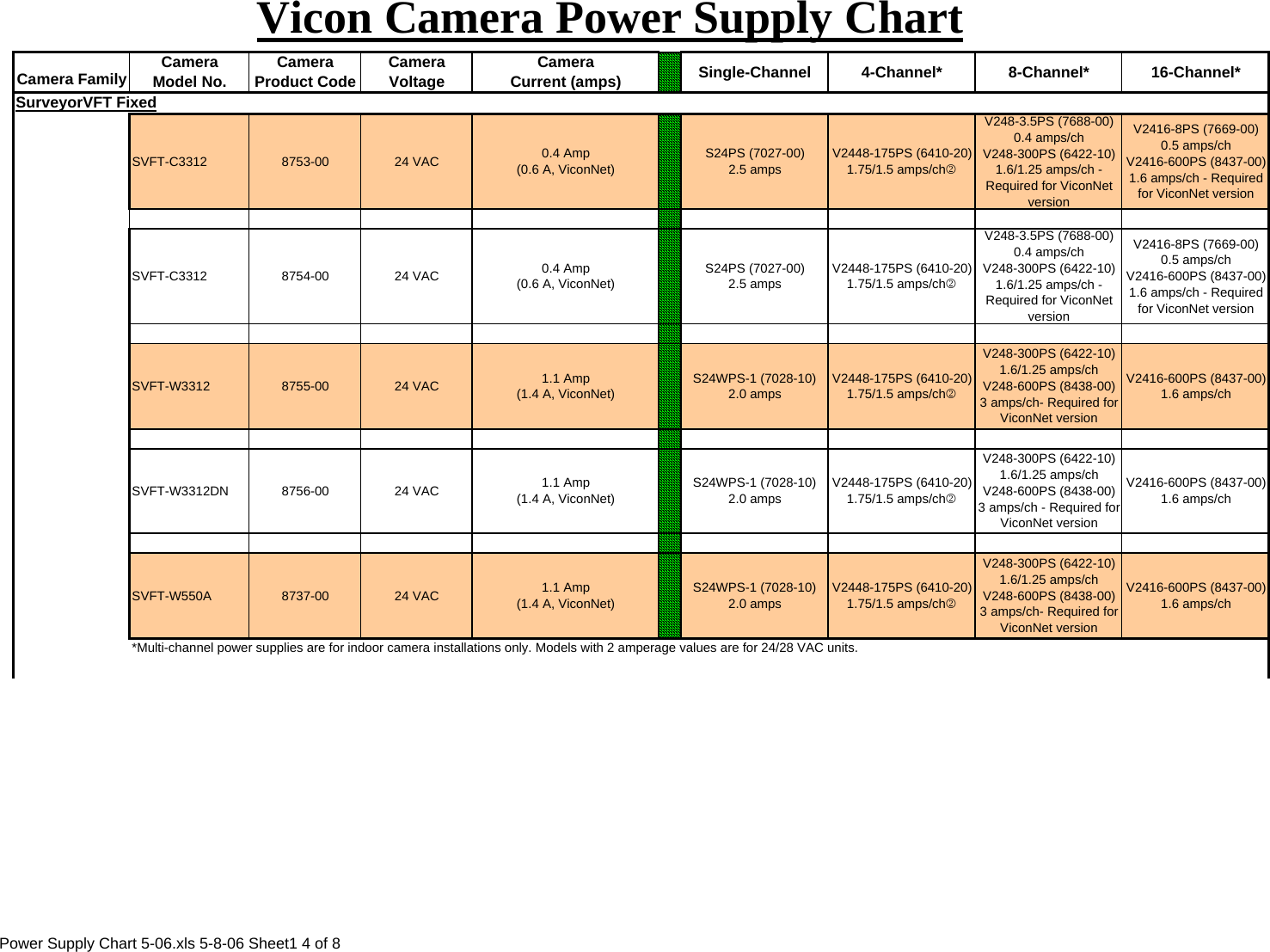 Page 4 of 8 - Security Powersupplychart Power Supply Chart 5-06 User Manual