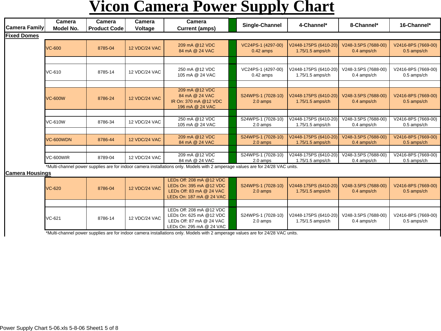 Page 5 of 8 - Security Powersupplychart Power Supply Chart 5-06 User Manual