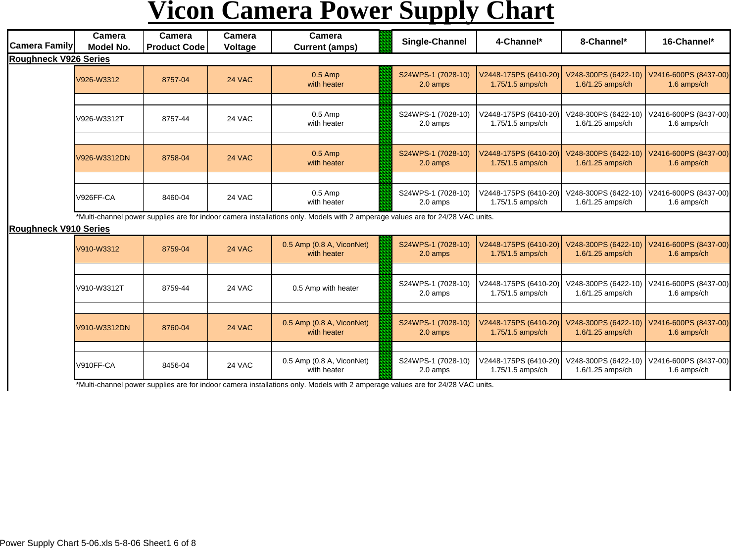 Page 6 of 8 - Security Powersupplychart Power Supply Chart 5-06 User Manual