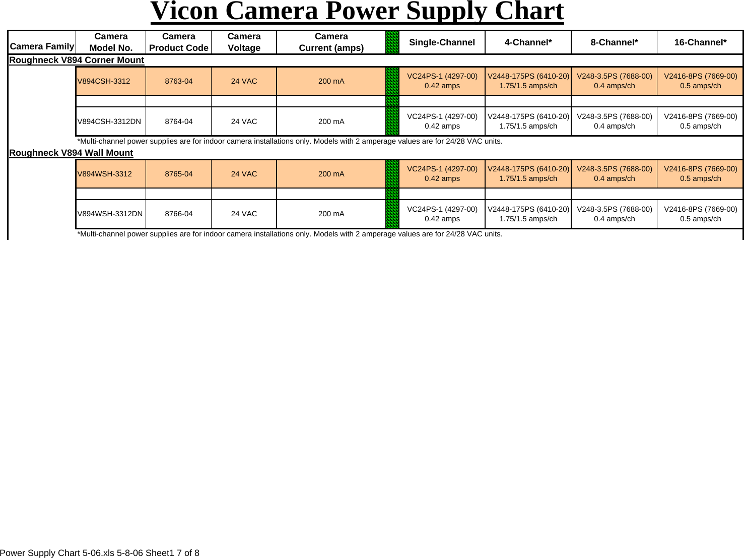 Page 7 of 8 - Security Powersupplychart Power Supply Chart 5-06 User Manual