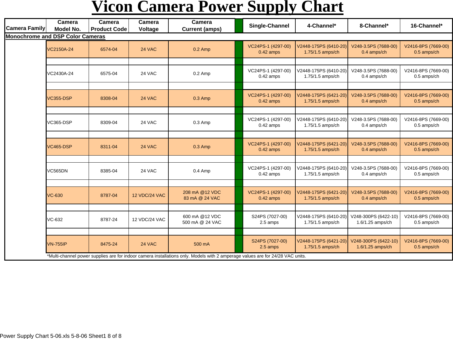 Page 8 of 8 - Security Powersupplychart Power Supply Chart 5-06 User Manual