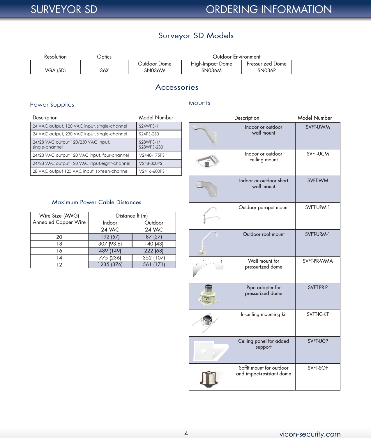 Page 4 of 4 - Security Surveyorsd Datasheet User Manual Surveyor SD