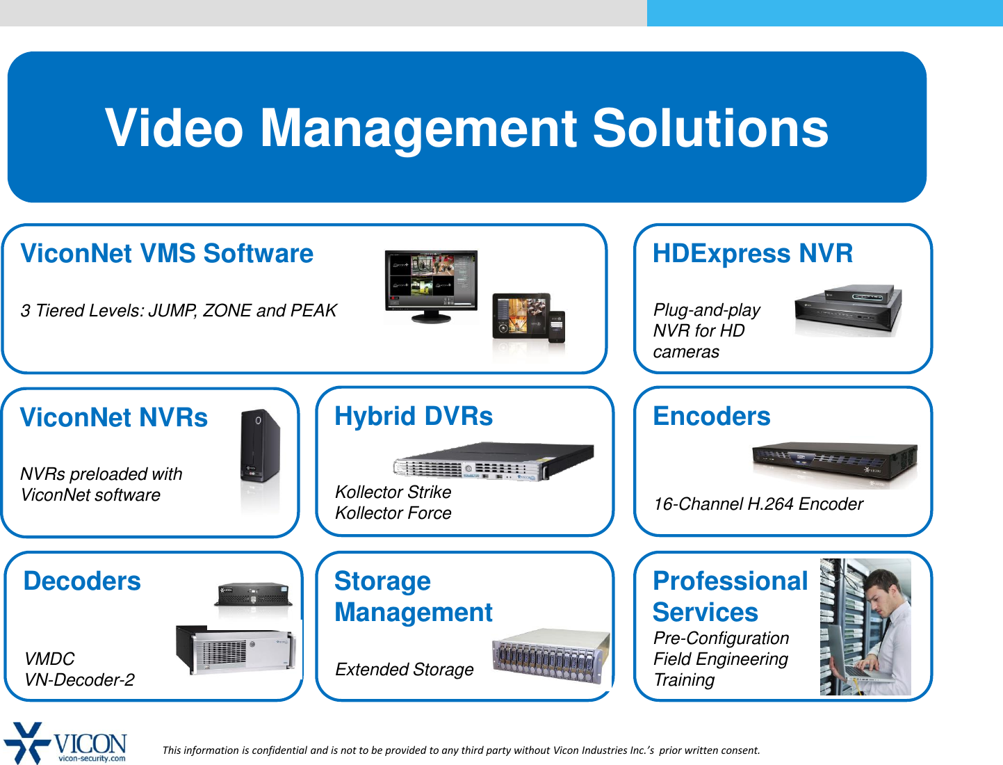 Page 3 of 11 - Security Vicon-Company-Overview-Csc Vicon Product Overview User Manual