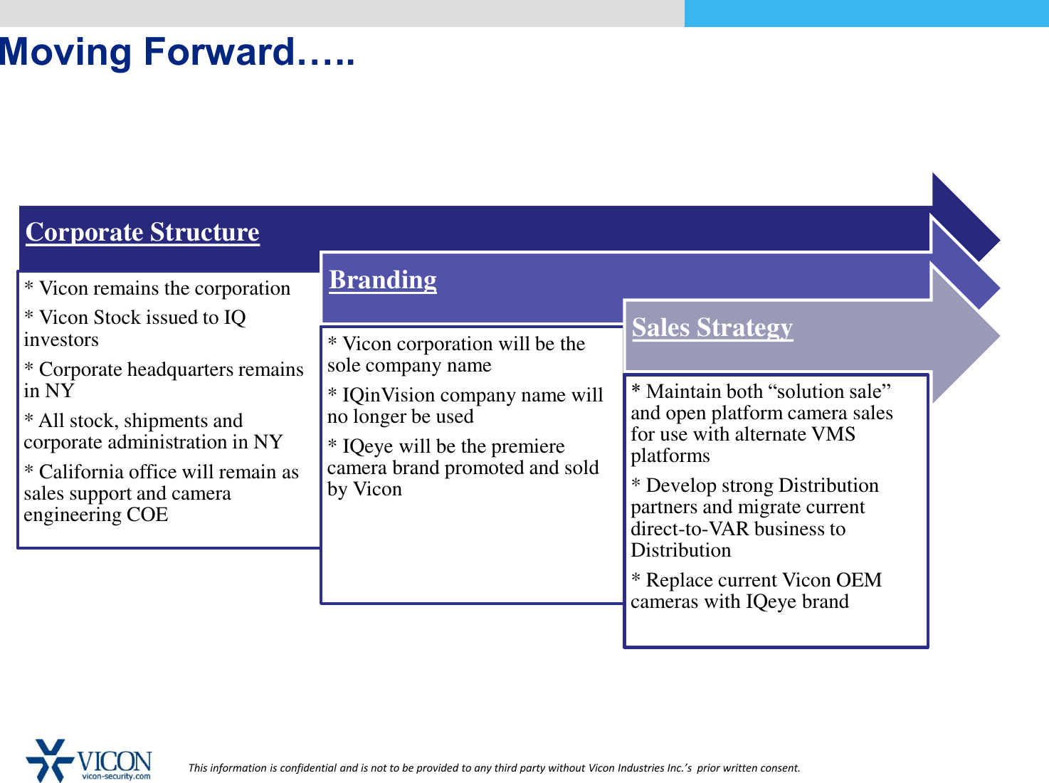 Page 6 of 11 - Security Vicon-Company-Overview-Csc Vicon Product Overview User Manual