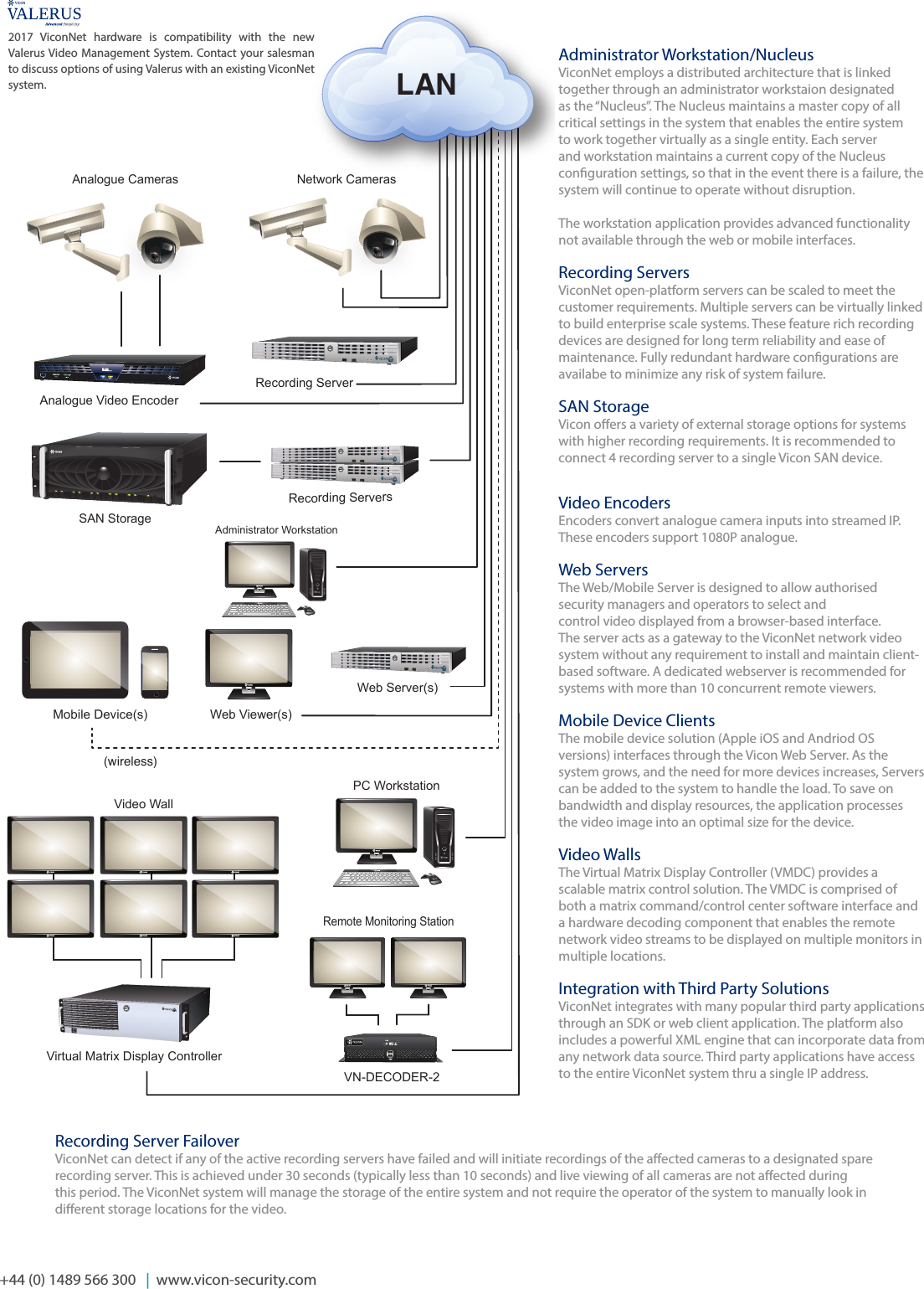 Page 2 of 4 - Security Viconnet Middle-East October-2017 User Manual Vicon Net