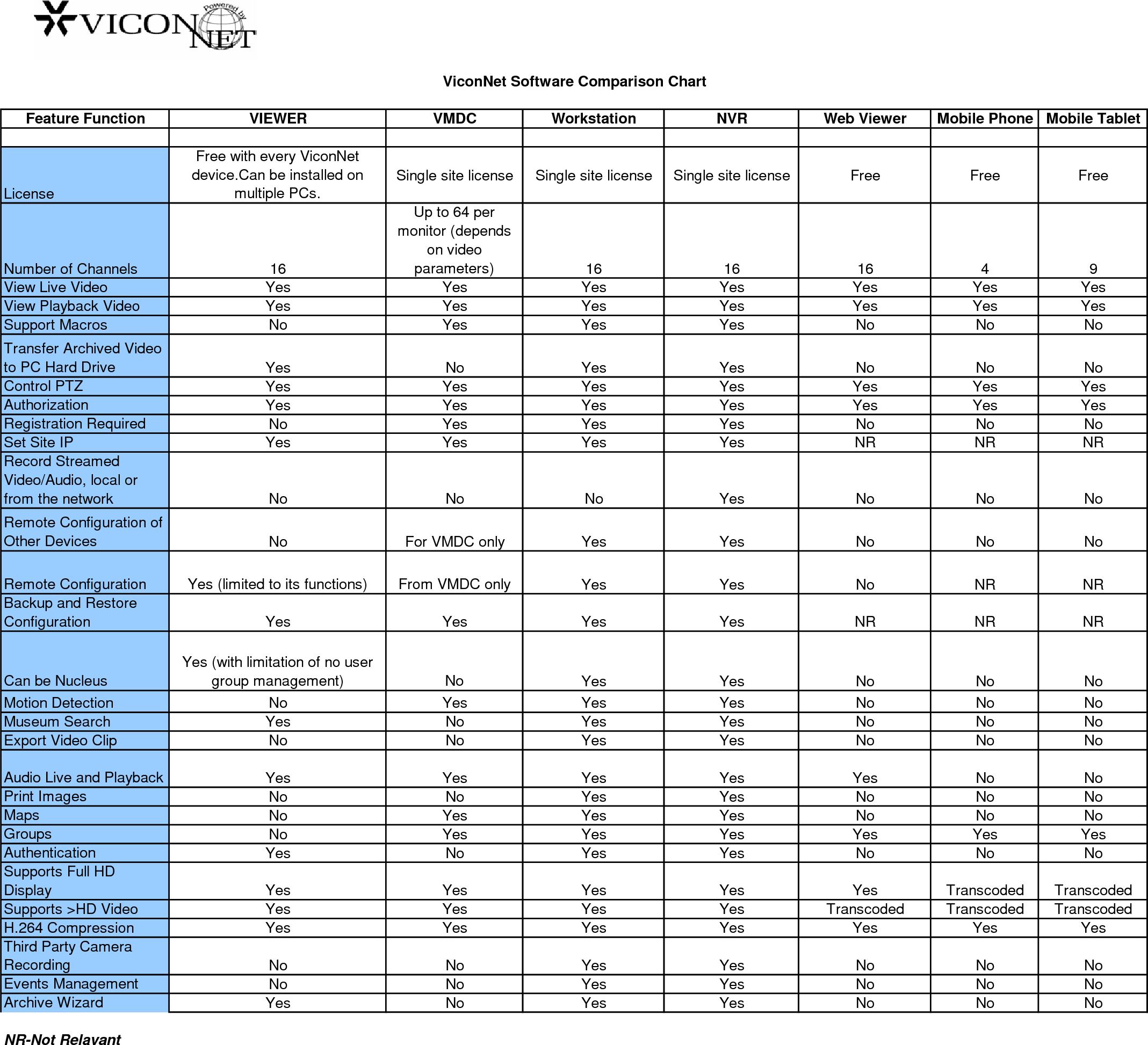 Page 1 of 1 - Security Viconnet V6 Comparison Chart User Manual Vicon Net