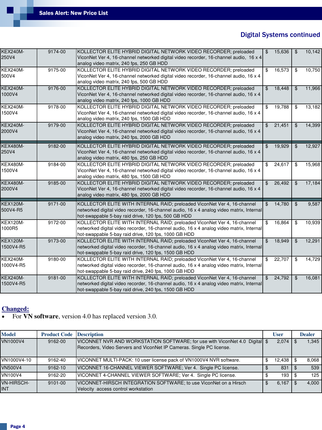 Page 4 of 9 - Security Volumexvinumber10(Pricelist Aug 07) PriceList August 2007 User Manual Volume XVINumber10(Price List