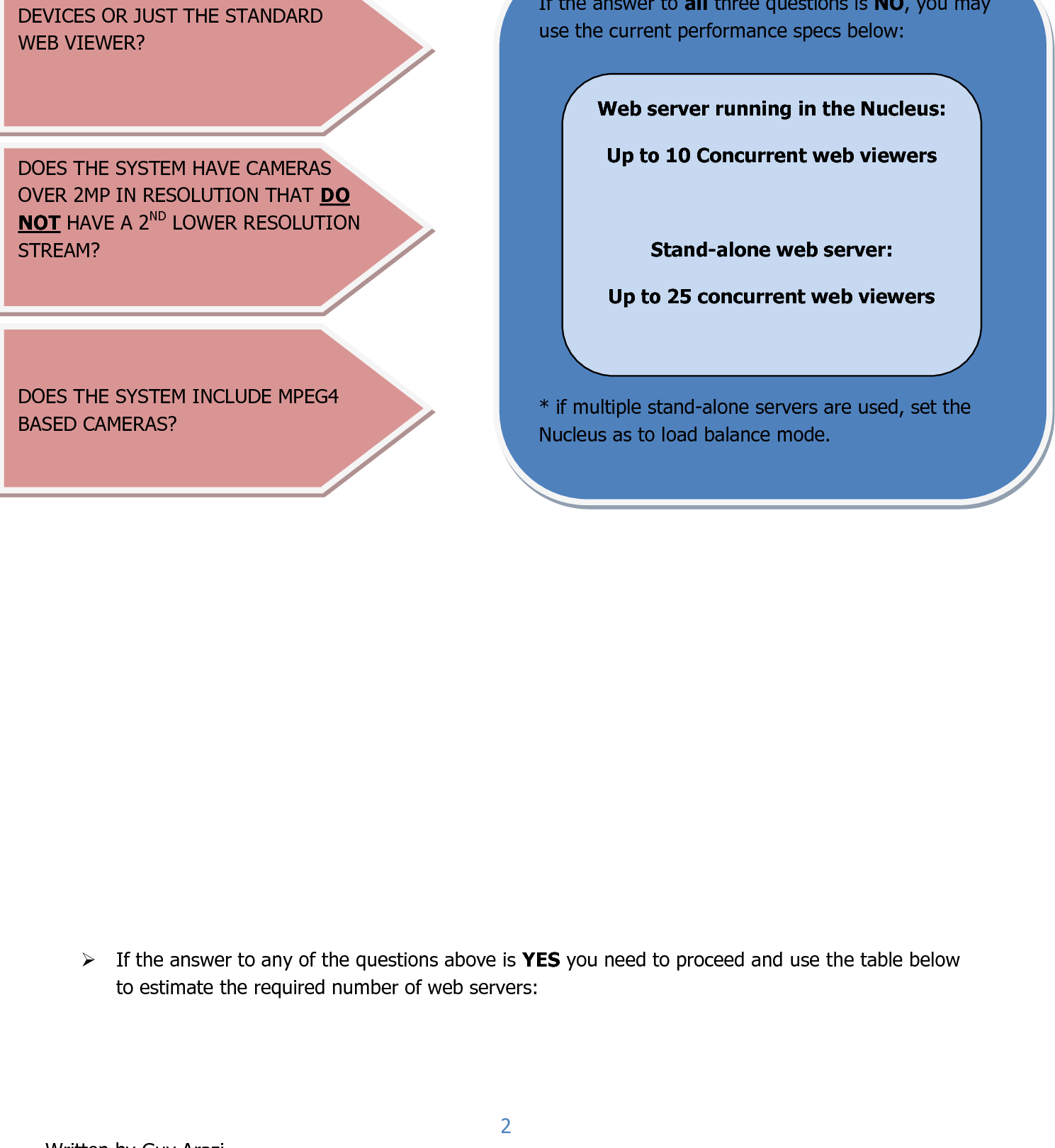 Page 2 of 4 - Security Web-Mobile Server Design Guide User Manual