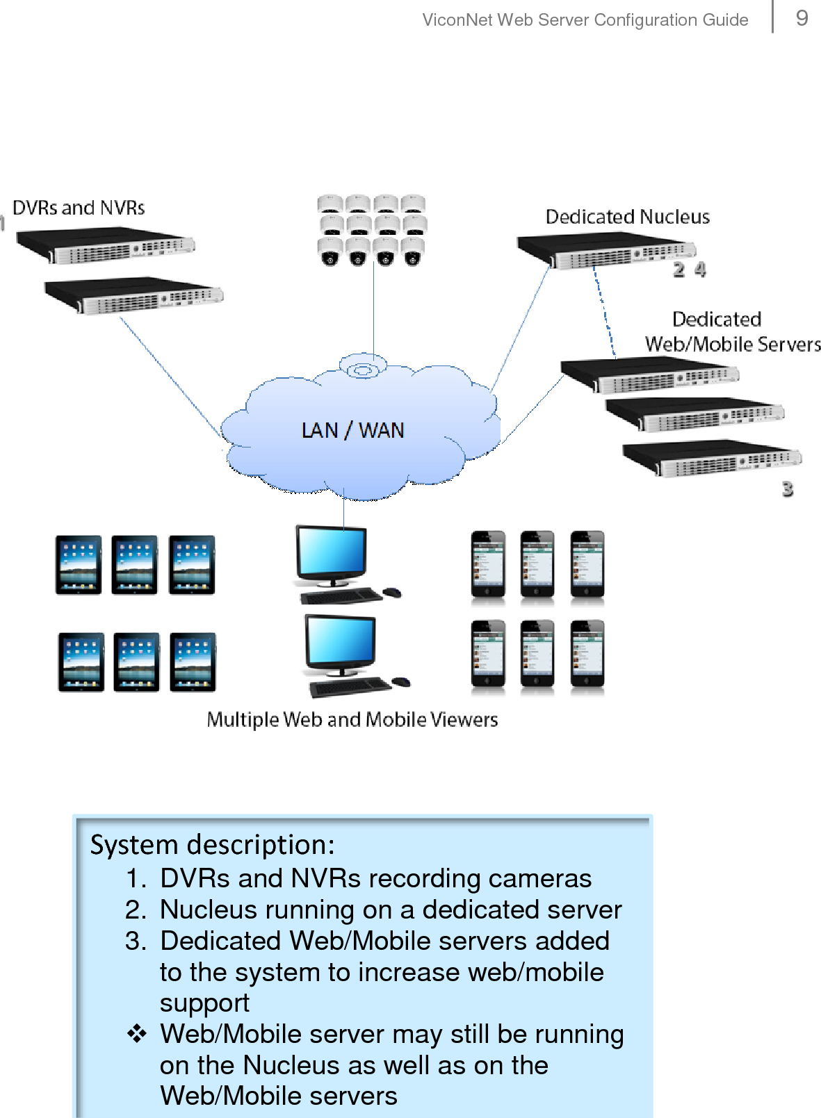 Page 10 of 11 - Security Webserver-Configguide Corporate  User Manual Web Server-configguide