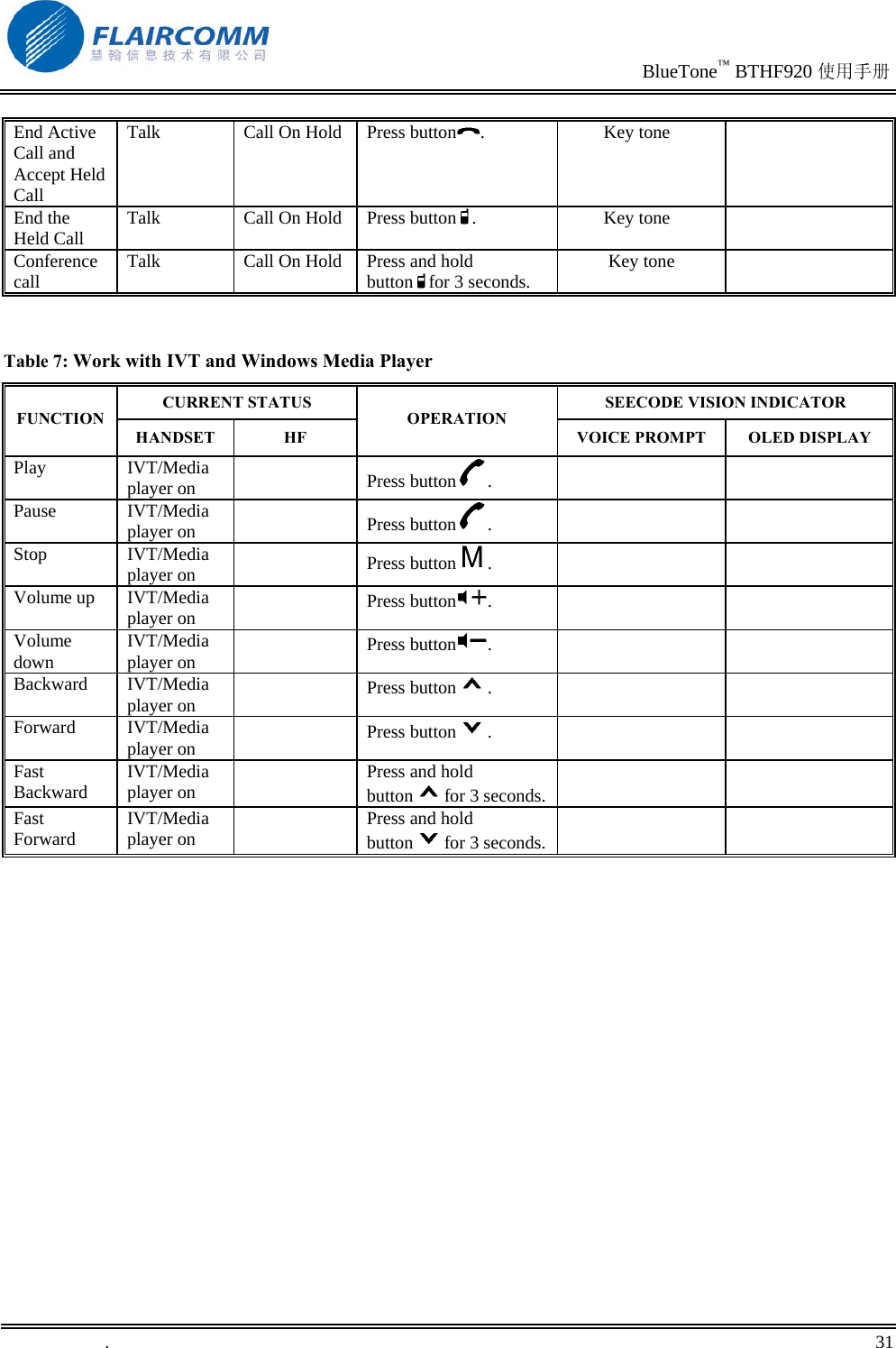                                                                               BlueTone™ BTHF920 使用手册   .       31    End Active Call and Accept Held Call Talk  Call On Hold  Press button . Key tone  End the Held Call  Talk  Call On Hold  Press button . Key tone  Conference call  Talk  Call On Hold  Press and hold button for 3 seconds.  Key tone     Table 7: Work with IVT and Windows Media Player CURRENT STATUS  SEECODE VISION INDICATOR FUNCTION HANDSET HF OPERATION VOICE PROMPT  OLED DISPLAY Play IVT/Media player on   Press button .    Pause IVT/Media player on   Press button .    Stop IVT/Media player on   Press button .    Volume up  IVT/Media player on   Press button .    Volume down  IVT/Media player on   Press button .    Backward IVT/Media player on   Press button .    Forward IVT/Media player on   Press button .    Fast Backward  IVT/Media player on    Press and hold button for 3 seconds.  Fast Forward  IVT/Media player on    Press and hold button for 3 seconds.   
