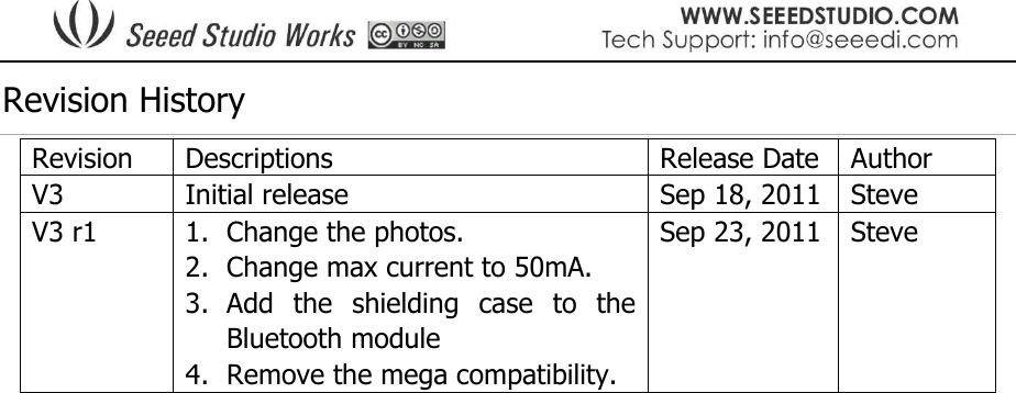  Revision History Revision  Descriptions  Release Date Author V3  Initial release  Sep 18, 2011 Steve V3 r1  1. Change the photos. 2. Change max current to 50mA. 3. Add  the  shielding  case  to  the Bluetooth module 4. Remove the mega compatibility. Sep 23, 2011 Steve                  