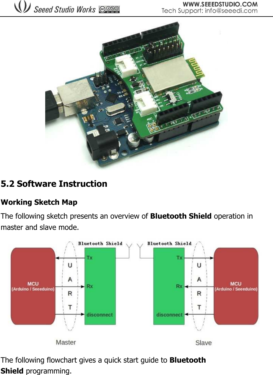   5.2 Software Instruction Working Sketch Map The following sketch presents an overview of Bluetooth Shield operation in master and slave mode.  The following flowchart gives a quick start guide to Bluetooth Shield programming. 