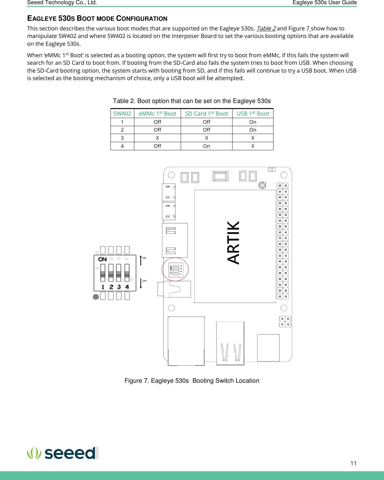    Seeed Technology Co., Ltd.  Eagleye 530s User Guide      11   EAGLEYE 530S BOOT MODE CONFIGURATION This section describes the various boot modes that are supported on the Eagleye 530s. Table 2 and Figure 7 show how to manipulate SW402 and where SW402 is located on the Interposer Board to set the various booting options that are available on the Eagleye 530s. When ‘eMMc 1st Boot’ is selected as a booting option, the system will first try to boot from eMMc, if this fails the system will search for an SD Card to boot from. If booting from the SD-Card also fails the system tries to boot from USB. When choosing the SD-Card booting option, the system starts with booting from SD, and if this fails will continue to try a USB boot. When USB is selected as the booting mechanism of choice, only a USB boot will be attempted.  Table 2. Boot option that can be set on the Eagleye 530s SW402 eMMc 1st Boot SD Card 1st Boot USB 1st Boot 1 Off Off On 2 Off Off On 3 X X X 4 Off On X   Figure 7. Eagleye 530s  Booting Switch Location    
