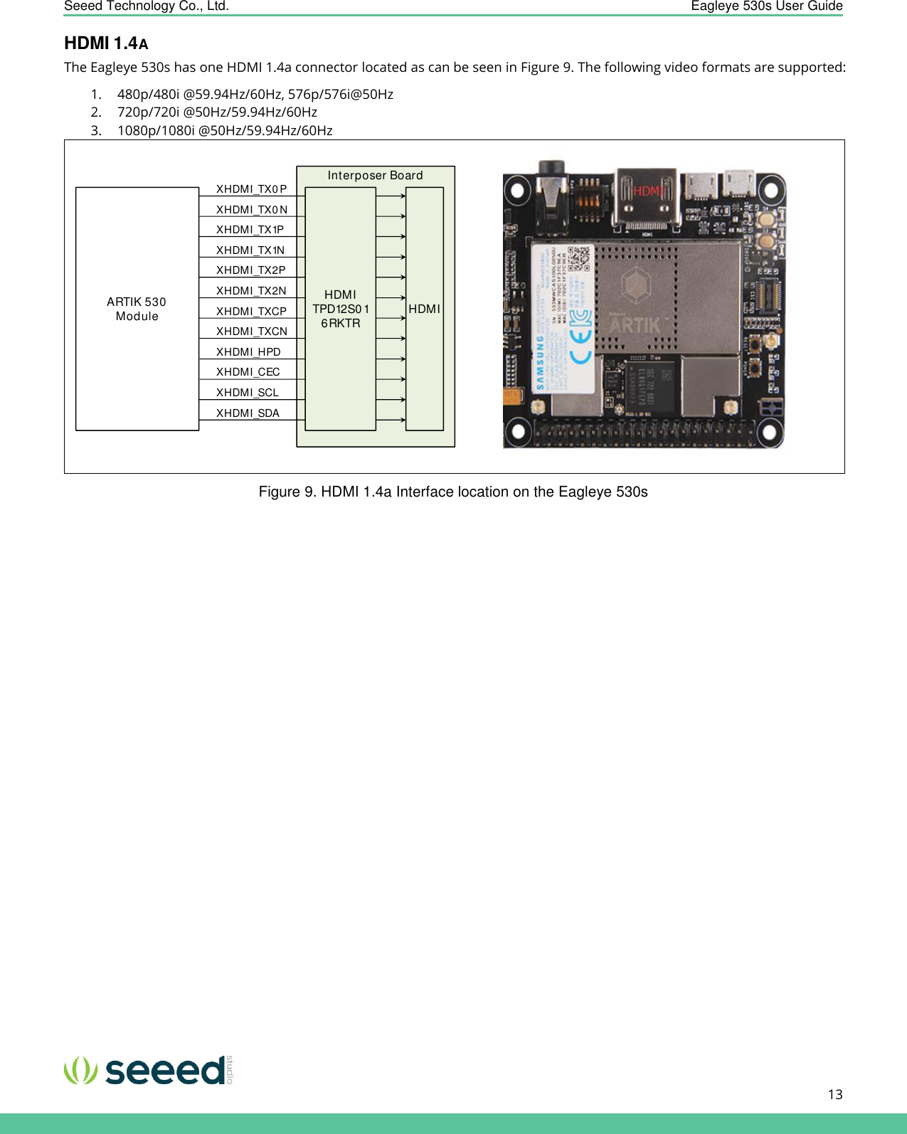    Seeed Technology Co., Ltd.  Eagleye 530s User Guide      13   HDMI 1.4A The Eagleye 530s has one HDMI 1.4a connector located as can be seen in Figure 9. The following video formats are supported: 1. 480p/480i @59.94Hz/60Hz, 576p/576i@50Hz 2. 720p/720i @50Hz/59.94Hz/60Hz 3. 1080p/1080i @50Hz/59.94Hz/60Hz   Figure 9. HDMI 1.4a Interface location on the Eagleye 530s   Interposer BoardHDMIXHDMI_TX0 PXHDMI_TX1PXHDMI_TX2PXHDMI_TXCPXHDMI_TX0 NXHDMI_TX1NXHDMI_TX2NXHDMI_TXCNXHDMI_HPDXHDMI_CECXHDMI_SCLXHDMI_SDAARTIK 530ModuleHDMI TPD12S016RKTR