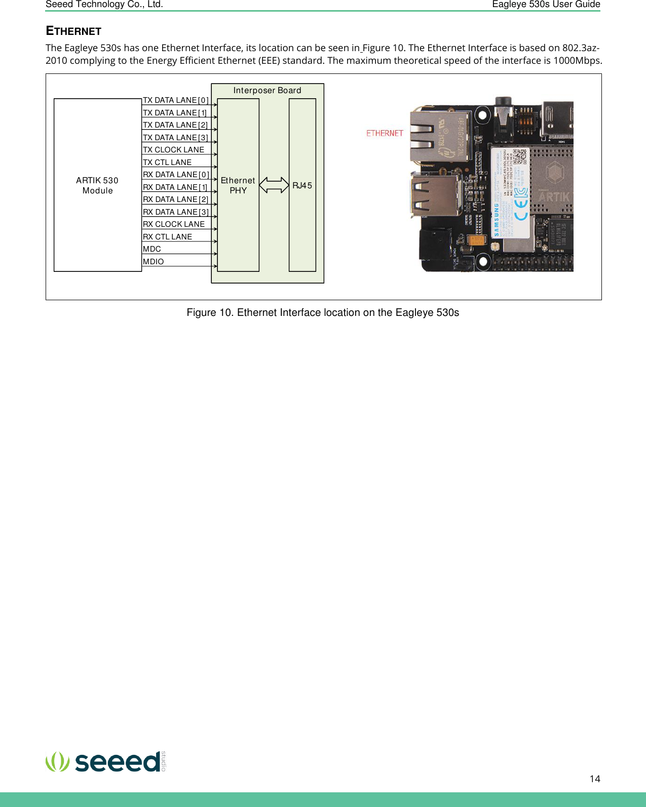    Seeed Technology Co., Ltd.  Eagleye 530s User Guide      14   ETHERNET The Eagleye 530s has one Ethernet Interface, its location can be seen in Figure 10. The Ethernet Interface is based on 802.3az-2010 complying to the Energy Efficient Ethernet (EEE) standard. The maximum theoretical speed of the interface is 1000Mbps.   Figure 10. Ethernet Interface location on the Eagleye 530s    Interposer BoardRJ45TX DATA LANE [0 ]TX DATA LANE [2]TX CLOCK LANERX DATA LANE [0 ]TX DATA LANE [1]TX DATA LANE [3]TX CTL LANERX DATA LANE [1]RX DATA LANE [2]RX DATA LANE [3]RX CLOCK LANERX CTL LANEARTIK 530Module EthernetPHYMDCMDIO