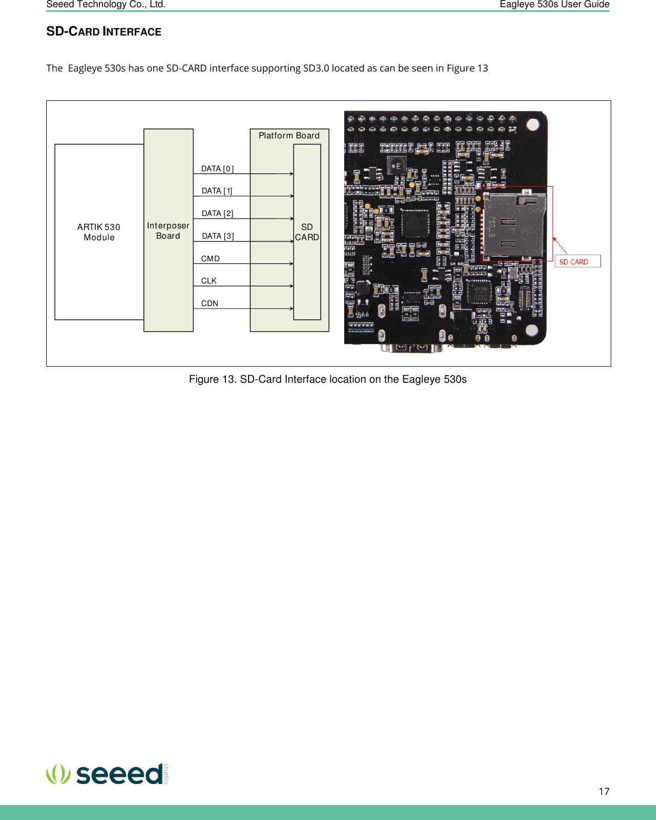    Seeed Technology Co., Ltd.  Eagleye 530s User Guide      17   SD-CARD INTERFACE  The  Eagleye 530s has one SD-CARD interface supporting SD3.0 located as can be seen in Figure 13    Figure 13. SD-Card Interface location on the Eagleye 530s                  Platform BoardSD CARDARTIK 530ModuleDATA [0 ]CMDCLKCDNDATA [1]DATA [2]DATA [3]Interposer Board
