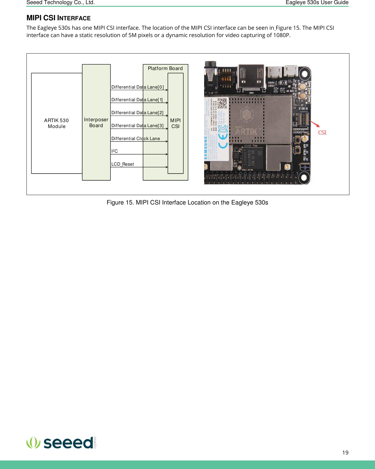    Seeed Technology Co., Ltd.  Eagleye 530s User Guide      19   MIPI CSI INTERFACE The Eagleye 530s has one MIPI CSI interface. The location of the MIPI CSI interface can be seen in Figure 15. The MIPI CSI interface can have a static resolution of 5M pixels or a dynamic resolution for video capturing of 1080P.    Figure 15. MIPI CSI Interface Location on the Eagleye 530s    Platform BoardMIPI CSIARTIK 530ModuleDifferential Data Lane[0]Differential Clock LaneI2CLCD_ResetDifferential Data Lane[1]Differential Data Lane[2]Differential Data Lane[3]Interposer Board