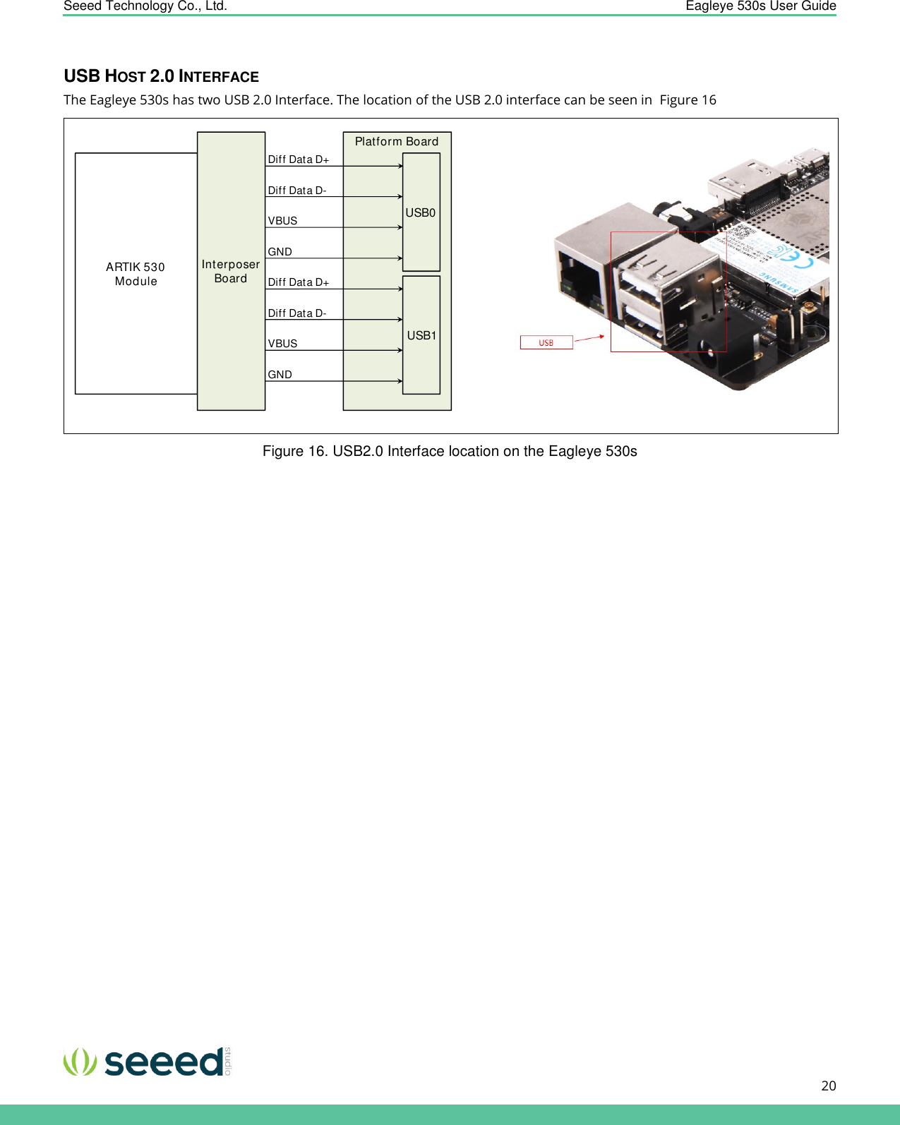    Seeed Technology Co., Ltd.  Eagleye 530s User Guide      20    USB HOST 2.0 INTERFACE The Eagleye 530s has two USB 2.0 Interface. The location of the USB 2.0 interface can be seen in  Figure 16   Figure 16. USB2.0 Interface location on the Eagleye 530s   Platform BoardUSB0ARTIK 530ModuleDiff Data D-VBUSGNDDiff Data D+USB1Diff Data D-VBUSGNDDiff Data D+Interposer Board