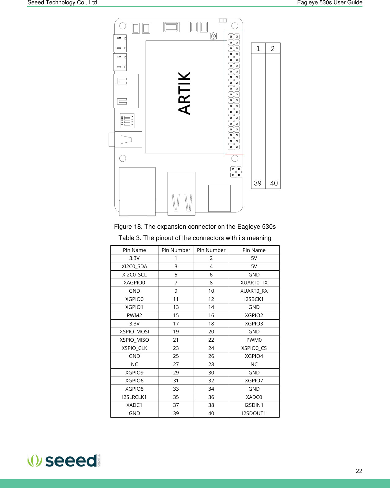    Seeed Technology Co., Ltd.  Eagleye 530s User Guide      22    Figure 18. The expansion connector on the Eagleye 530s Table 3. The pinout of the connectors with its meaning Pin Name Pin Number Pin Number Pin Name 3.3V 1 2 5V XI2C0_SDA 3 4 5V XI2C0_SCL 5 6 GND XAGPIO0 7 8 XUART0_TX GND 9 10 XUART0_RX XGPIO0 11 12 I2SBCK1 XGPIO1 13 14 GND PWM2 15 16 XGPIO2 3.3V 17 18 XGPIO3 XSPIO_MOSI 19 20 GND XSPIO_MISO 21 22 PWM0 XSPIO_CLK 23 24 XSPIO0_CS GND 25 26 XGPIO4 NC 27 28 NC XGPIO9 29 30 GND XGPIO6 31 32 XGPIO7 XGPIO8 33 34 GND I2SLRCLK1 35 36 XADC0 XADC1 37 38 I2SDIN1 GND 39 40 I2SDOUT1  