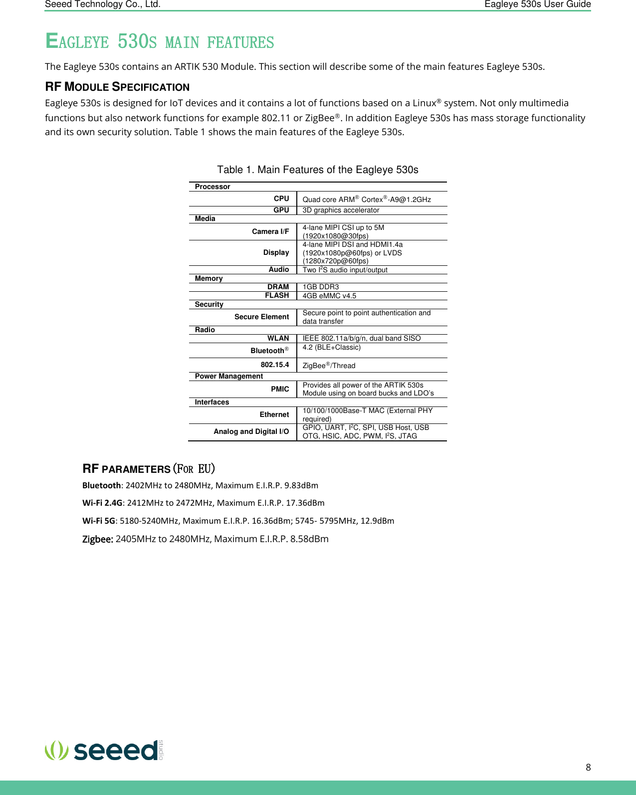    Seeed Technology Co., Ltd.  Eagleye 530s User Guide      8   EAGLEYE 530S MAIN FEATURES The Eagleye 530s contains an ARTIK 530 Module. This section will describe some of the main features Eagleye 530s.  RF MODULE SPECIFICATION Eagleye 530s is designed for IoT devices and it contains a lot of functions based on a Linux® system. Not only multimedia functions but also network functions for example 802.11 or ZigBee®. In addition Eagleye 530s has mass storage functionality and its own security solution. Table 1 shows the main features of the Eagleye 530s.  Table 1. Main Features of the Eagleye 530s Processor CPU Quad core ARM® Cortex®-A9@1.2GHz GPU 3D graphics accelerator Media Camera I/F 4-lane MIPI CSI up to 5M (1920x1080@30fps) Display 4-lane MIPI DSI and HDMI1.4a (1920x1080p@60fps) or LVDS (1280x720p@60fps) Audio Two I2S audio input/output Memory DRAM 1GB DDR3 FLASH 4GB eMMC v4.5 Security Secure Element Secure point to point authentication and data transfer Radio WLAN IEEE 802.11a/b/g/n, dual band SISO Bluetooth® 4.2 (BLE+Classic) 802.15.4 ZigBee®/Thread Power Management PMIC Provides all power of the ARTIK 530s Module using on board bucks and LDO’s Interfaces Ethernet 10/100/1000Base-T MAC (External PHY required) Analog and Digital I/O GPIO, UART, I2C, SPI, USB Host, USB OTG, HSIC, ADC, PWM, I2S, JTAG   RF PARAMETERS(FOR EU)  Bluetooth: 2402MHz to 2480MHz, Maximum E.I.R.P. 9.83dBm Wi-Fi 2.4G: 2412MHz to 2472MHz, Maximum E.I.R.P. 17.36dBm Wi-Fi 5G: 5180-5240MHz, Maximum E.I.R.P. 16.36dBm; 5745- 5795MHz, 12.9dBm Zigbee: 2405MHz to 2480MHz, Maximum E.I.R.P. 8.58dBm  
