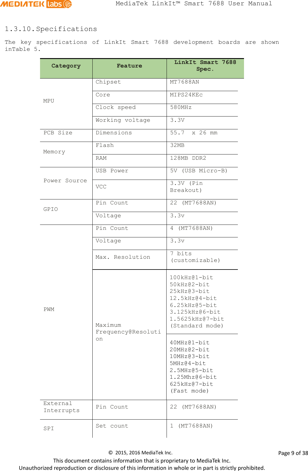  MediaTek LinkIt™ Smart 7688 User Manual    1.3.10. Specifications The key specifications of LinkIt Smart 7688 development boards are shown inTable 5. Category Feature LinkIt Smart 7688 Spec. MPU Chipset MT7688AN Core MIPS24KEc Clock speed 580MHz Working voltage 3.3V PCB Size Dimensions 55.7  x 26 mm Memory Flash 32MB RAM 128MB DDR2 Power Source USB Power 5V (USB Micro-B) VCC  3.3V (Pin Breakout) GPIO Pin Count 22 (MT7688AN) Voltage 3.3v PWM Pin Count 4 (MT7688AN) Voltage 3.3v Max. Resolution 7 bits (customizable) Maximum Frequency@Resolution 100kHz@1-bit 50kHz@2-bit 25kHz@3-bit 12.5kHz@4-bit 6.25kHz@5-bit 3.125kHz@6-bit 1.5625kHz@7-bit (Standard mode) 40MHz@1-bit 20MHz@2-bit 10MHz@3-bit 5MHz@4-bit 2.5MHz@5-bit 1.25Mhz@6-bit 625kHz@7-bit (Fast mode) External Interrupts Pin Count  22 (MT7688AN) SPI Set count  1 (MT7688AN) ©  2015, 2016 MediaTek Inc.                Page 9 of 38 This document contains information that is proprietary to MediaTek Inc. Unauthorized reproduction or disclosure of this information in whole or in part is strictly prohibited. 