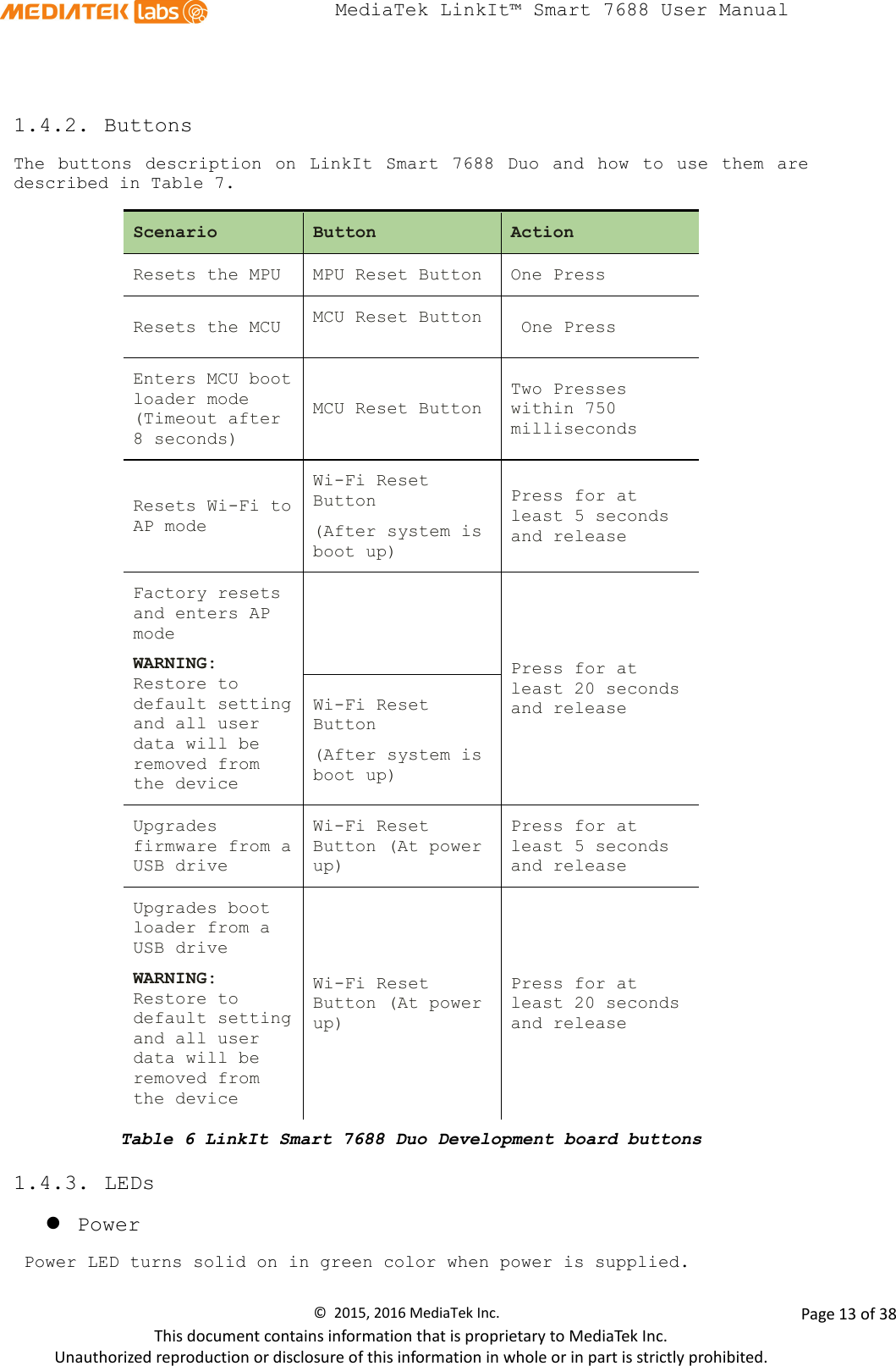  MediaTek LinkIt™ Smart 7688 User Manual      1.4.2. Buttons The buttons description  on  LinkIt Smart 7688 Duo and how to use them are described in Table 7.  Scenario Button Action Resets the MPU MPU Reset Button One Press Resets the MCU MCU Reset Button   One Press Enters MCU boot loader mode (Timeout after 8 seconds) MCU Reset Button Two Presses within 750 milliseconds Resets Wi-Fi to AP mode Wi-Fi Reset Button (After system is boot up) Press for at least 5 seconds  and release Factory resets and enters AP mode WARNING: Restore to default setting and all user data will be removed from the device  Press for at least 20 seconds and release Wi-Fi Reset Button (After system is boot up) Upgrades firmware from a USB drive Wi-Fi Reset Button (At power up) Press for at least 5 seconds and release Upgrades boot loader from a USB drive WARNING: Restore to default setting and all user data will be removed from the device Wi-Fi Reset Button (At power up) Press for at least 20 seconds and release Table 6 LinkIt Smart 7688 Duo Development board buttons  1.4.3. LEDs   Power  Power LED turns solid on in green color when power is supplied. ©  2015, 2016 MediaTek Inc.                Page 13 of 38 This document contains information that is proprietary to MediaTek Inc. Unauthorized reproduction or disclosure of this information in whole or in part is strictly prohibited. 