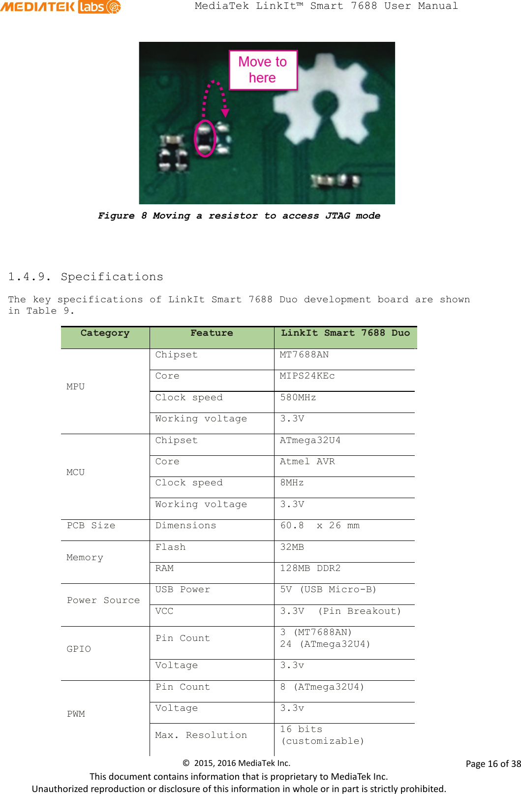  MediaTek LinkIt™ Smart 7688 User Manual     Figure 8 Moving a resistor to access JTAG mode     1.4.9. Specifications The key specifications of LinkIt Smart 7688 Duo development board are shown in Table 9. Category Feature LinkIt Smart 7688 Duo MPU Chipset MT7688AN Core MIPS24KEc Clock speed 580MHz Working voltage 3.3V MCU Chipset ATmega32U4 Core Atmel AVR Clock speed 8MHz Working voltage 3.3V PCB Size Dimensions 60.8  x 26 mm  Memory Flash 32MB RAM 128MB DDR2 Power Source USB Power 5V (USB Micro-B) VCC  3.3V  (Pin Breakout) GPIO Pin Count 3 (MT7688AN) 24 (ATmega32U4) Voltage 3.3v PWM Pin Count 8 (ATmega32U4) Voltage 3.3v Max. Resolution 16 bits (customizable) ©  2015, 2016 MediaTek Inc.                Page 16 of 38 This document contains information that is proprietary to MediaTek Inc. Unauthorized reproduction or disclosure of this information in whole or in part is strictly prohibited. 