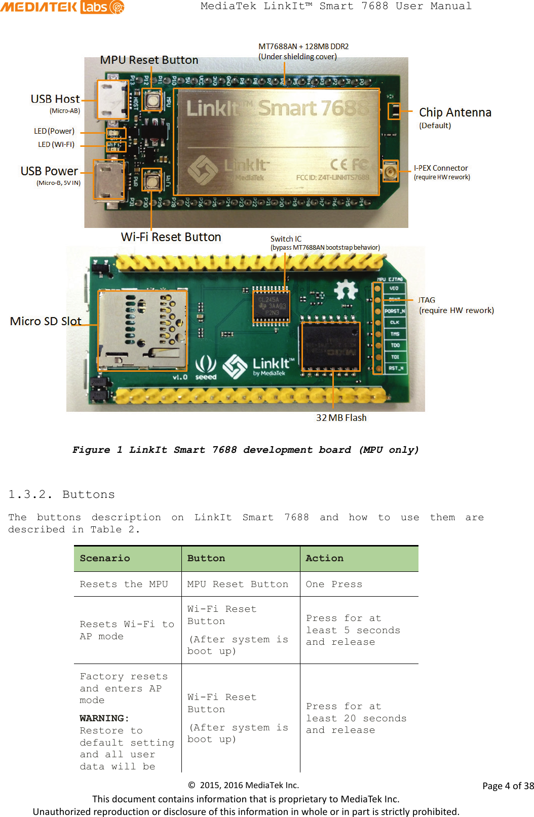  MediaTek LinkIt™ Smart 7688 User Manual       Figure 1 LinkIt Smart 7688 development board (MPU only)  1.3.2. Buttons The buttons description  on  LinkIt Smart 7688 and how to use them are described in Table 2.  Scenario Button Action Resets the MPU MPU Reset Button One Press Resets Wi-Fi to AP mode Wi-Fi Reset Button (After system is boot up) Press for at least 5 seconds  and release Factory resets and enters AP mode WARNING: Restore to default setting and all user data will be Wi-Fi Reset Button (After system is boot up) Press for at least 20 seconds and release ©  2015, 2016 MediaTek Inc.                Page 4 of 38 This document contains information that is proprietary to MediaTek Inc. Unauthorized reproduction or disclosure of this information in whole or in part is strictly prohibited. 