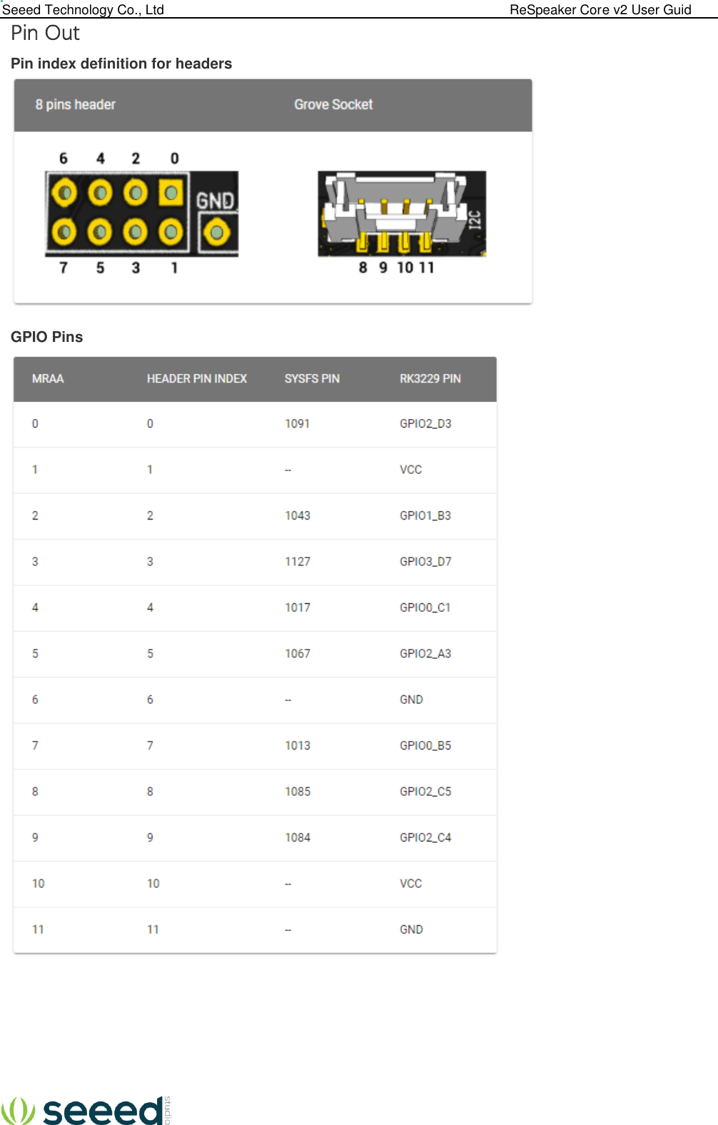  Seeed Technology Co., Ltd                                                                                             ReSpeaker Core v2 User Guid  Pin Out  Pin index definition for headers   GPIO Pins        